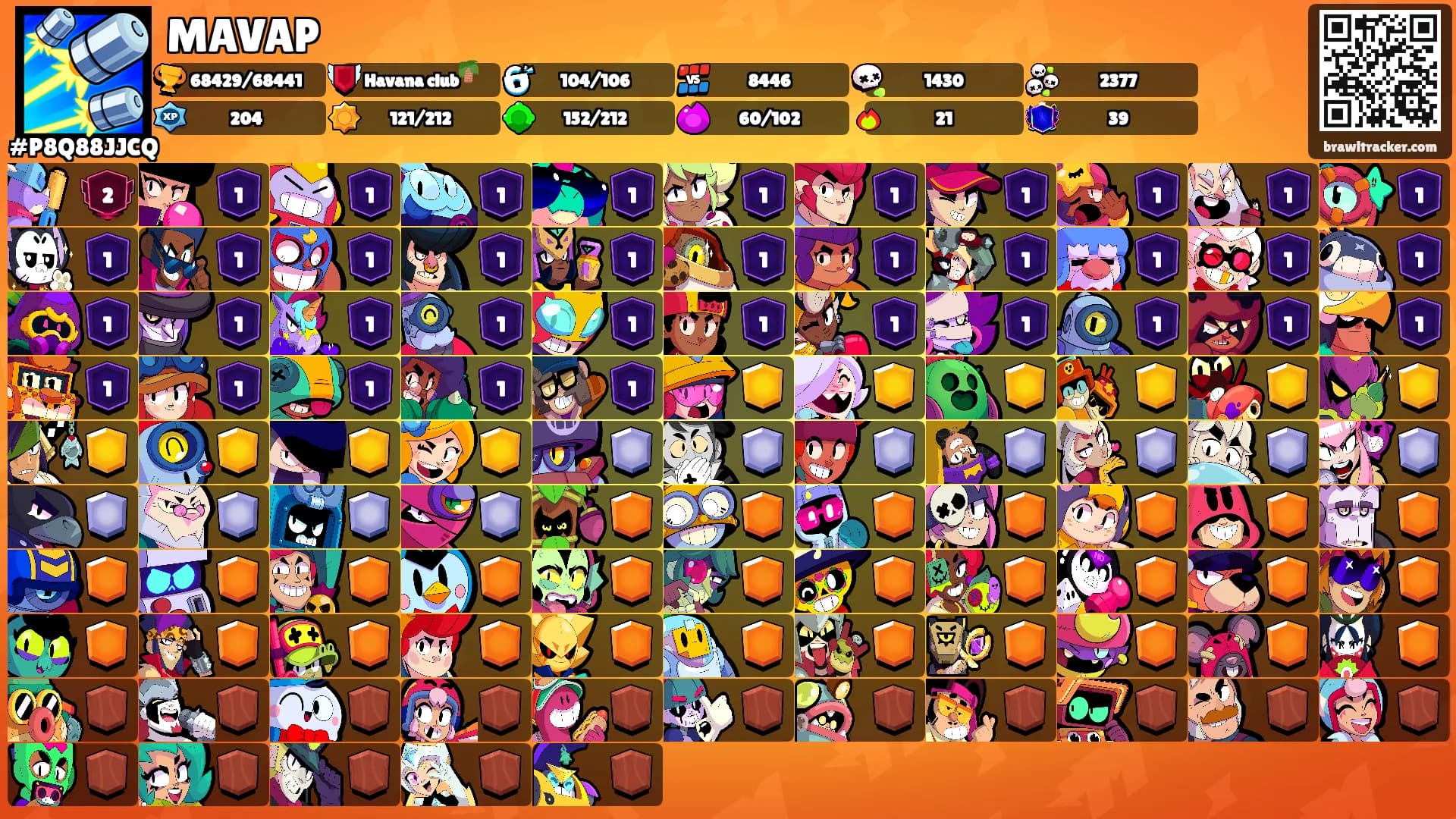 MAVAP's Ranks