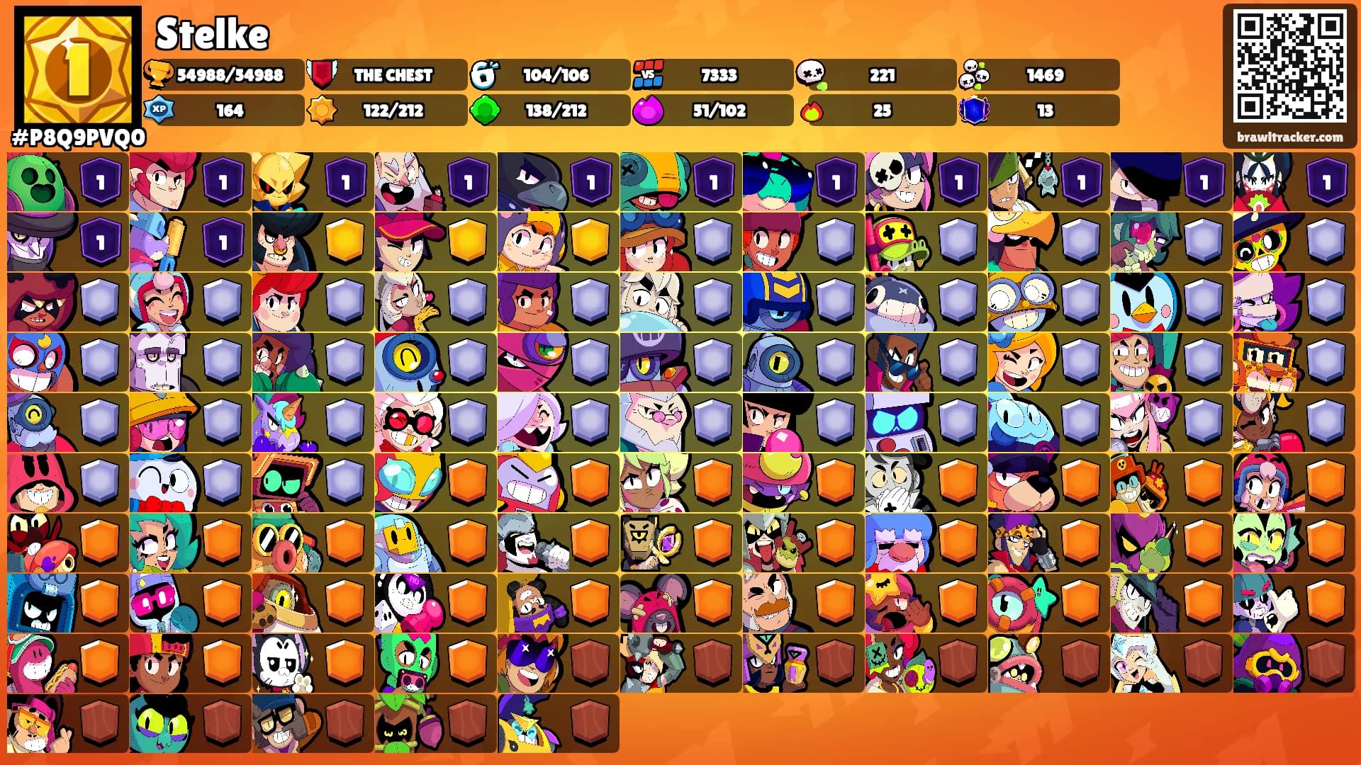 Stelke's Ranks