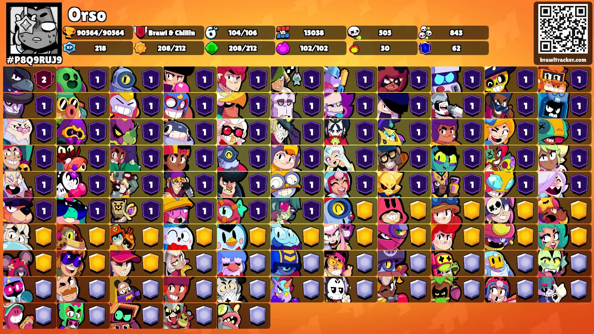 Orso's Ranks