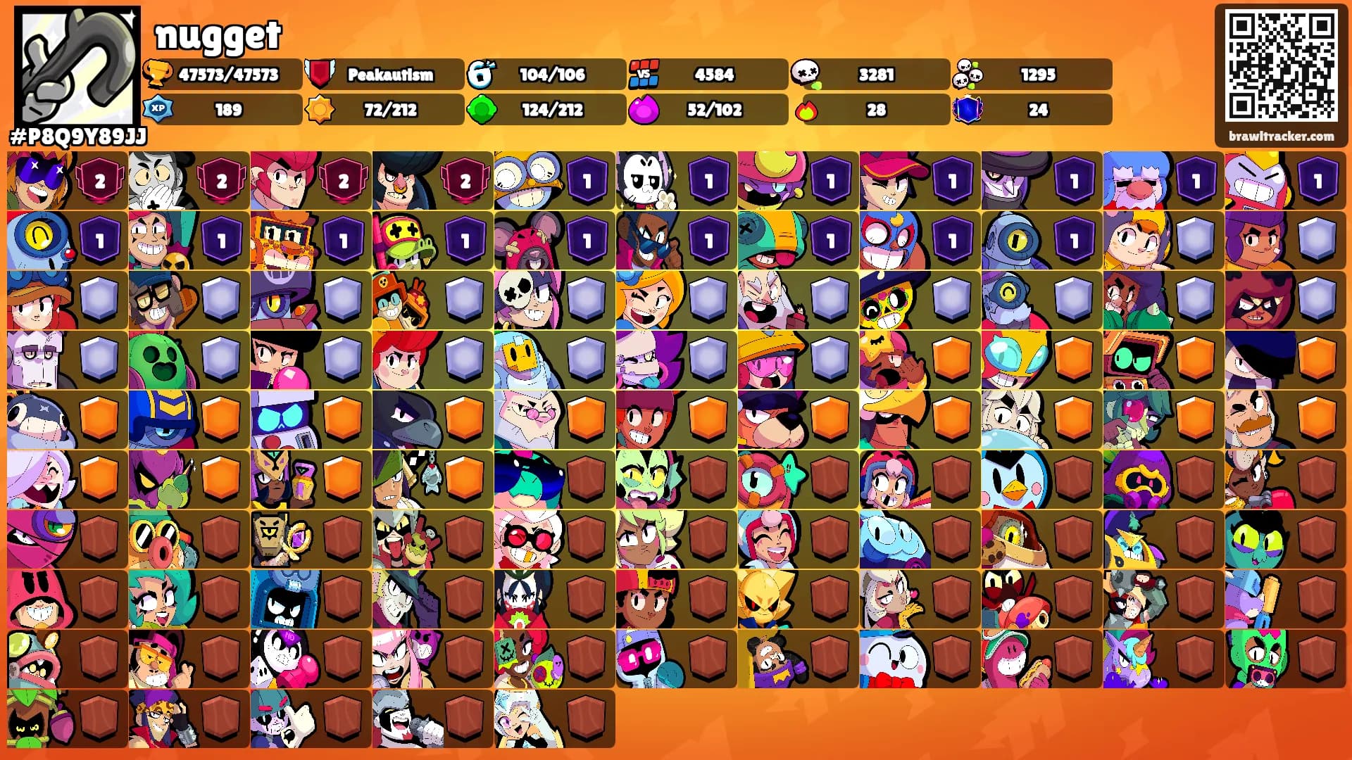 nugget's Ranks