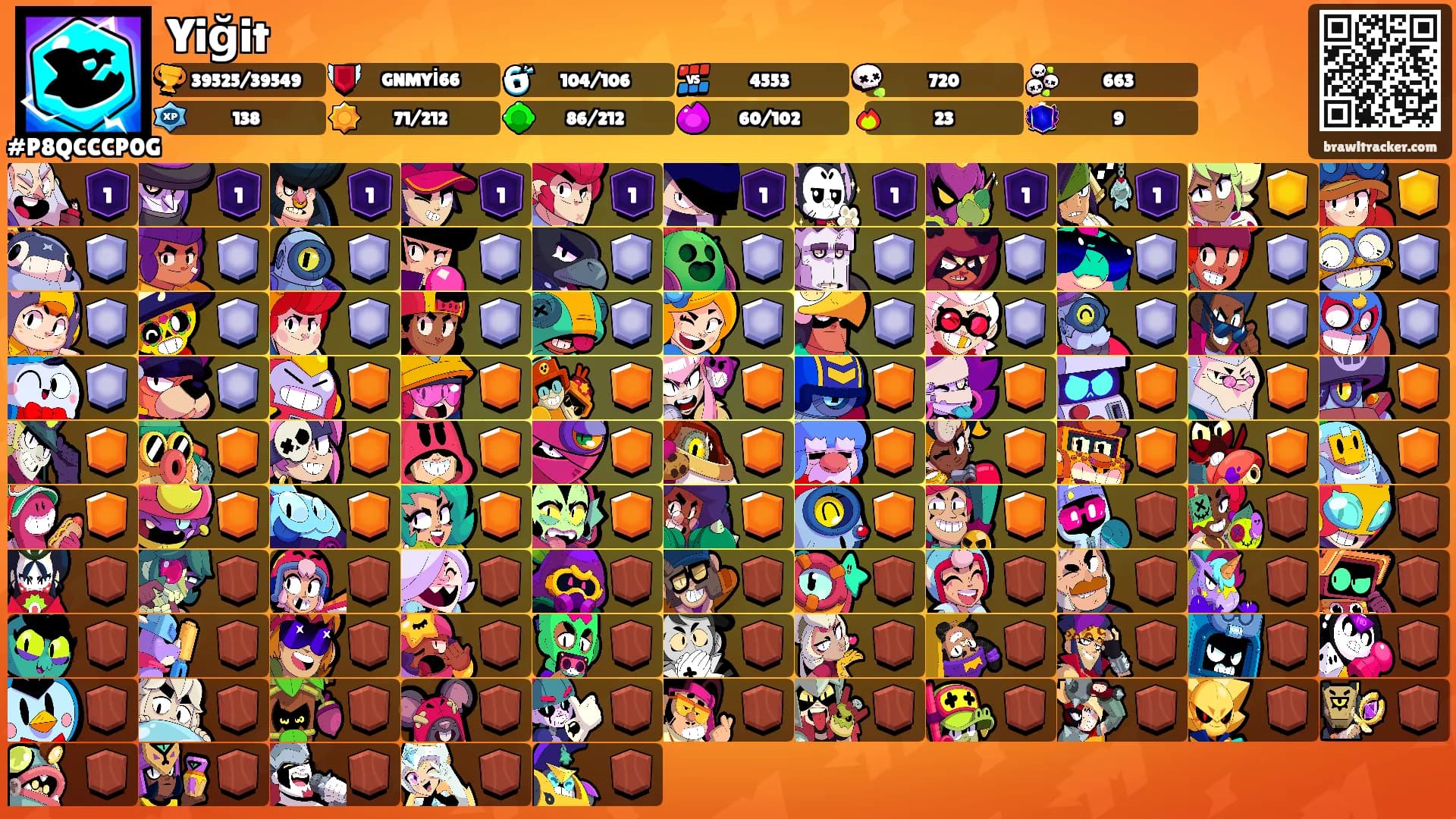 Yiğit's Ranks