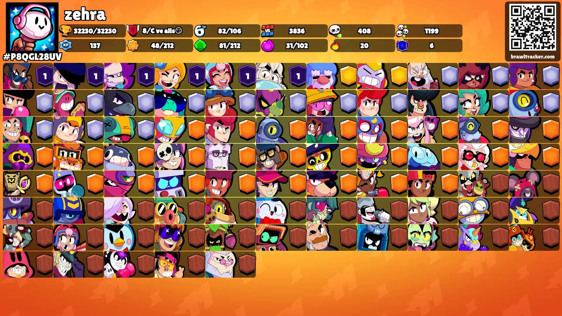 zehra's Ranks