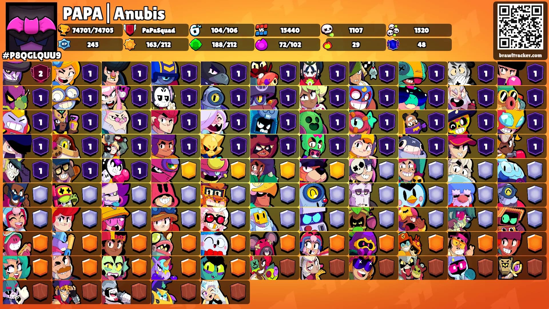 PAPA|Anubis's Ranks