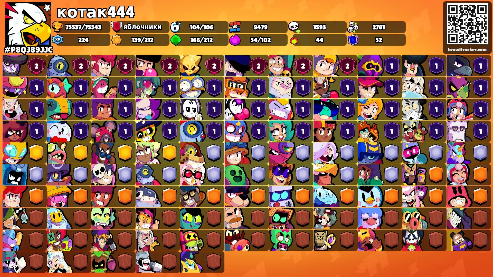котак444's Ranks