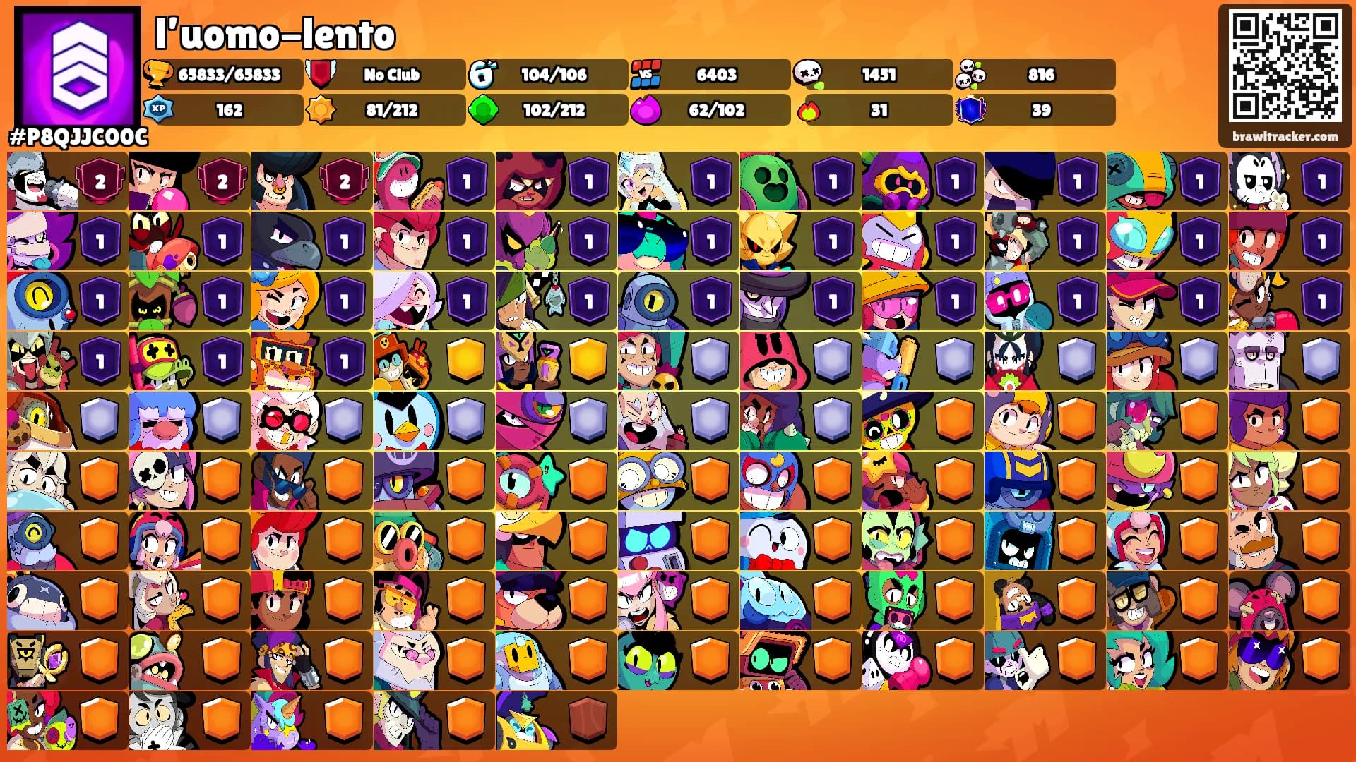 l’uomo-lento's Ranks