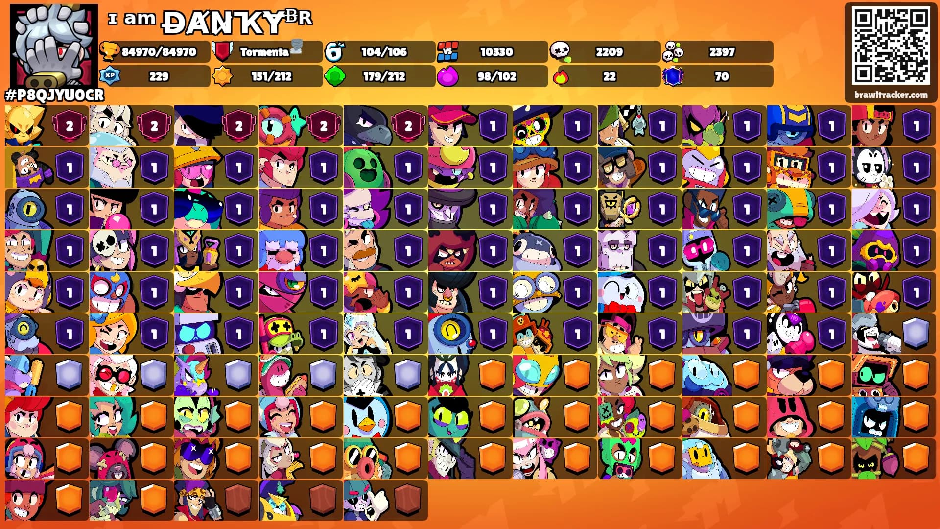 ᶦ ᵃᵐ D̶ȺN̷ҠɎᴯᴿ's Ranks