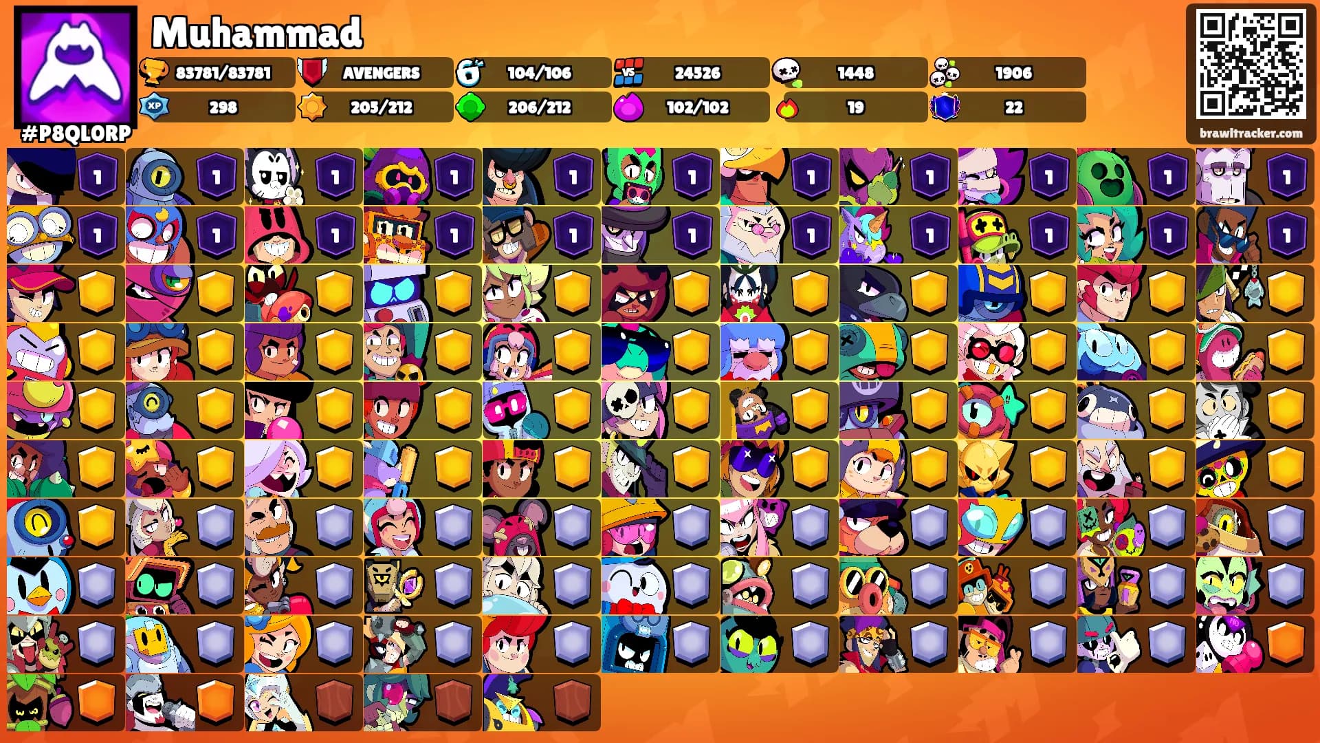 Muhammad's Ranks