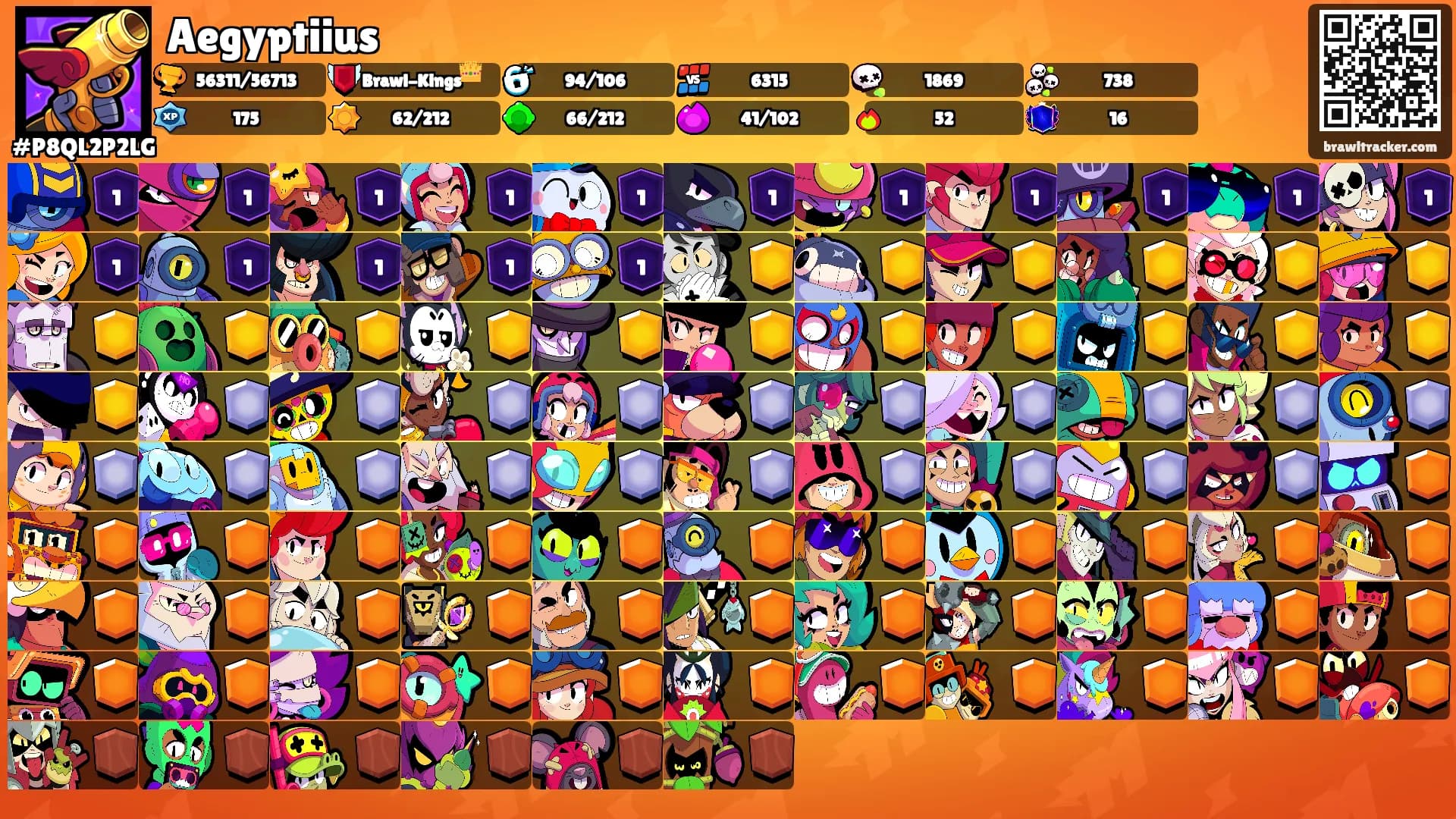 Aegyptiius's Ranks