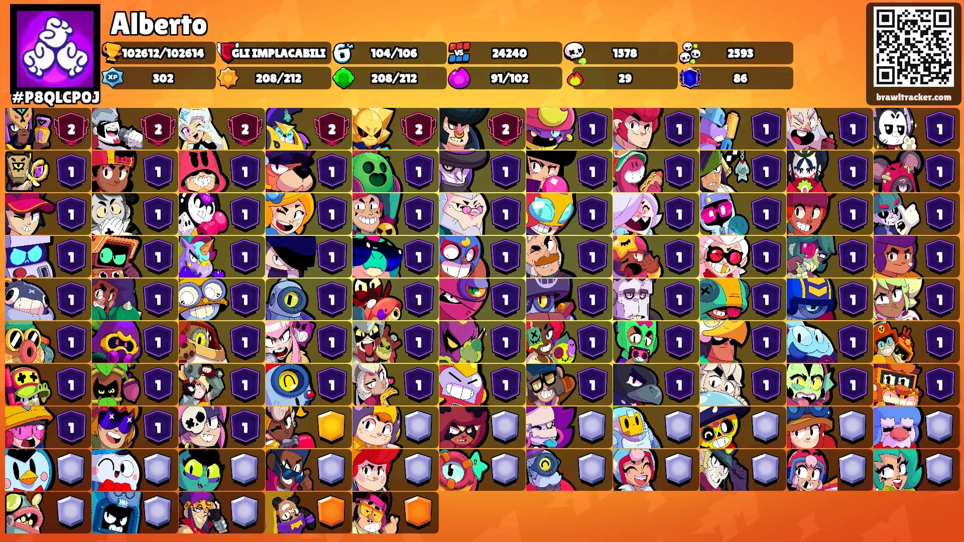 Alberto's Ranks