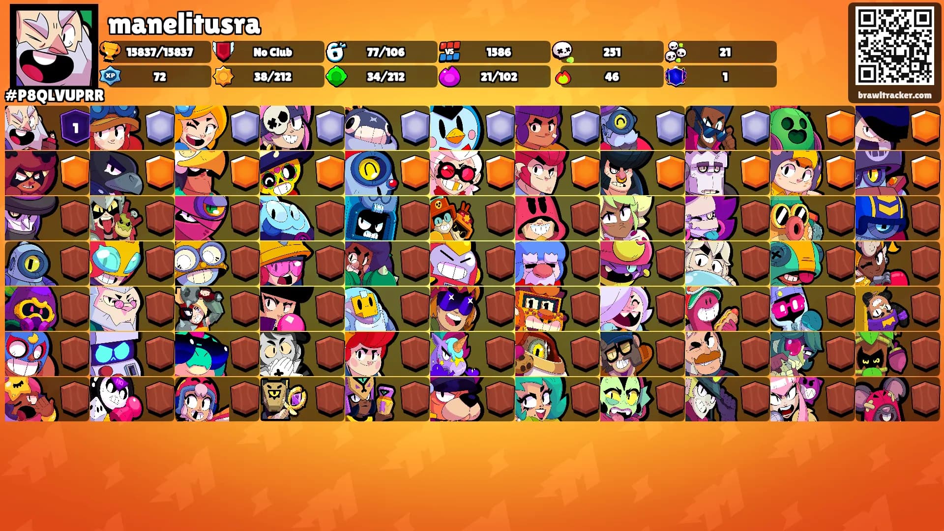 manelitusra's Ranks