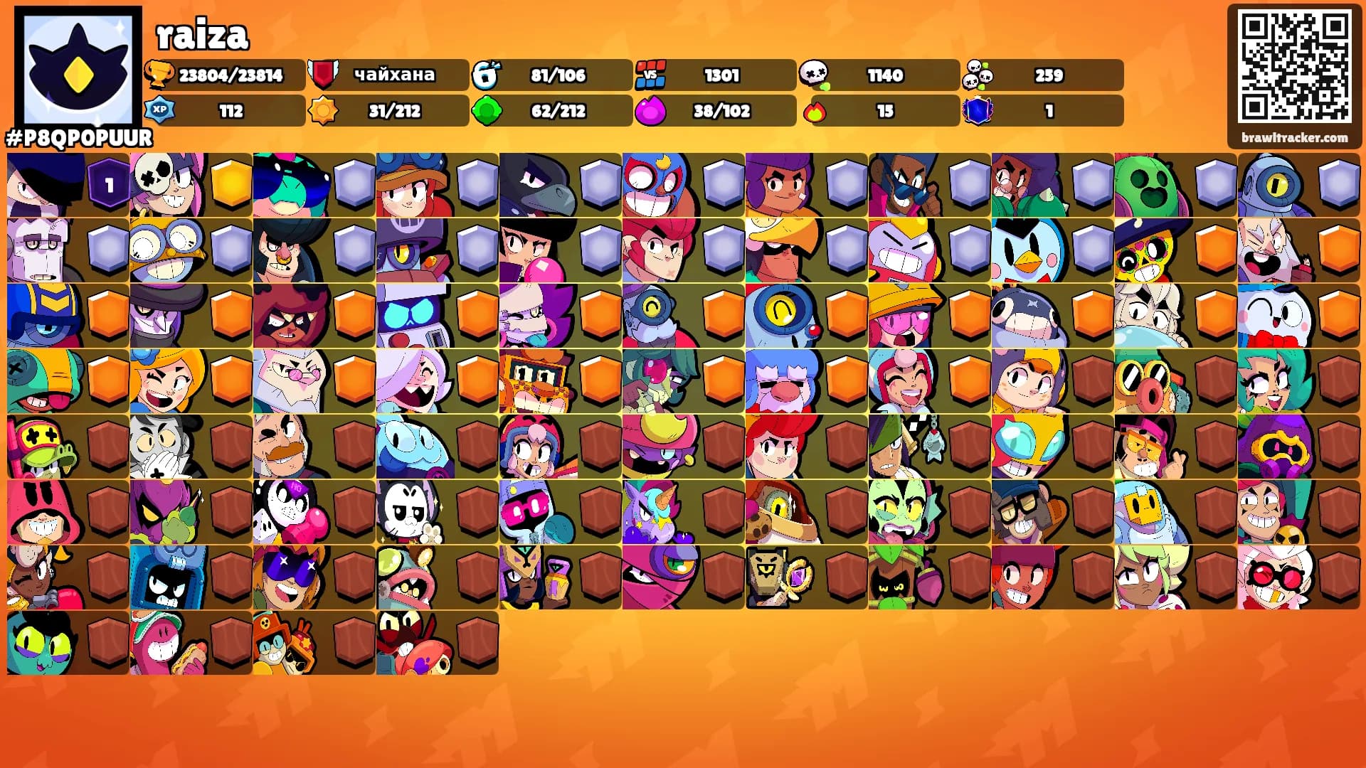 raiza's Ranks