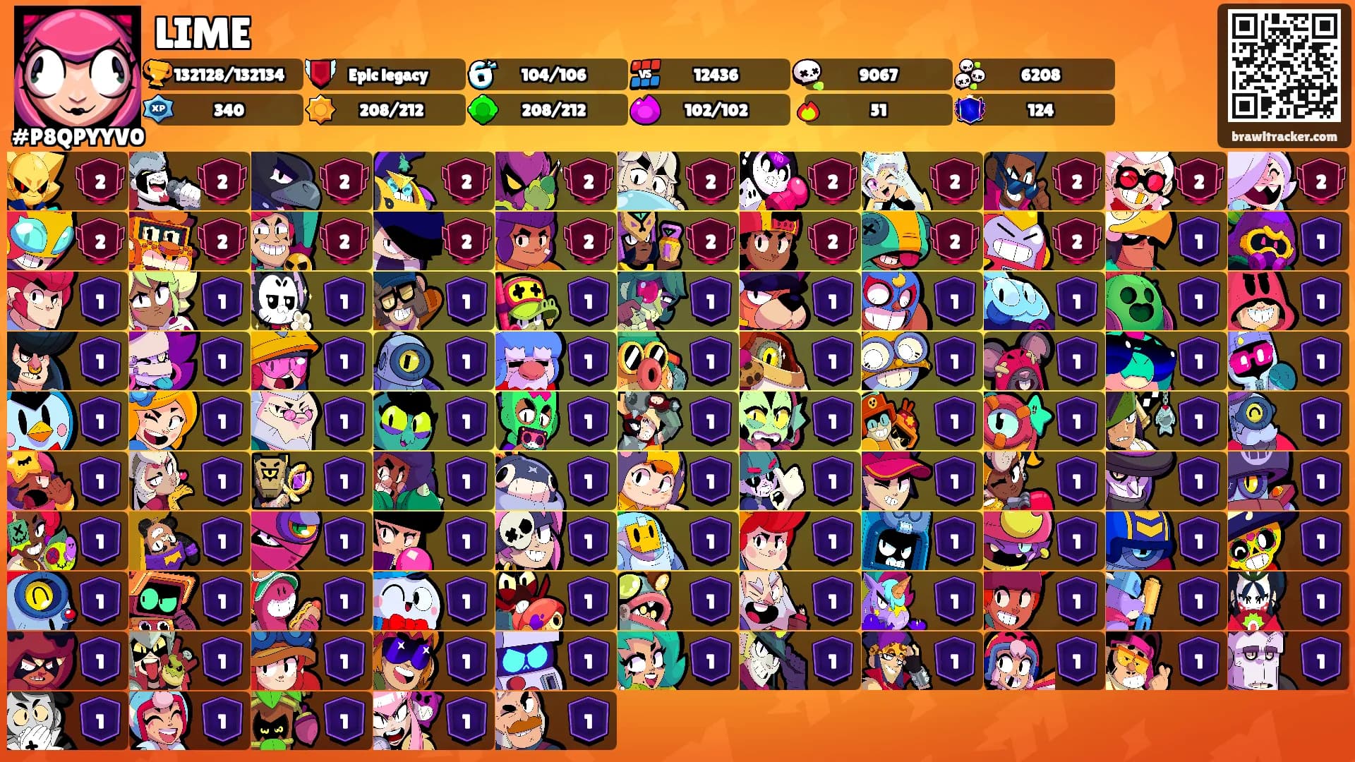 LIME's Ranks