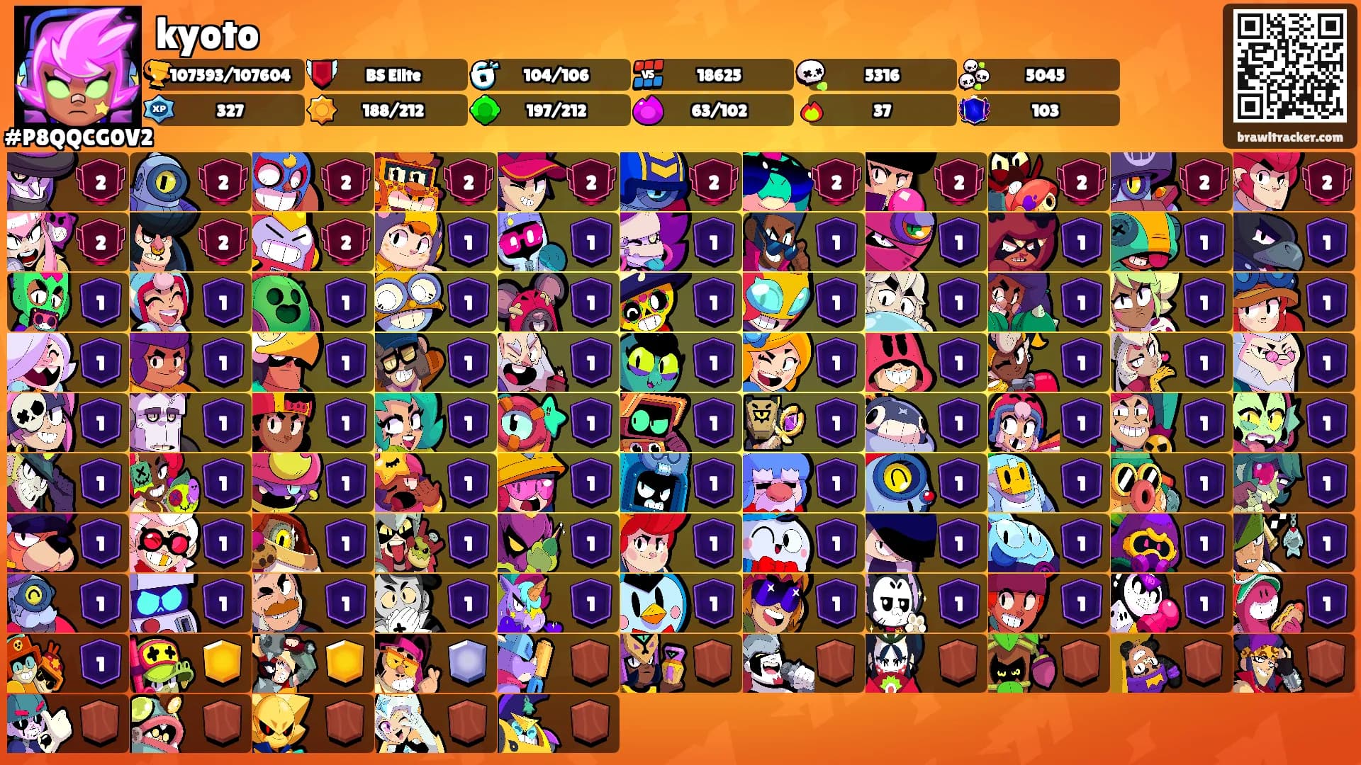 kyoto's Ranks