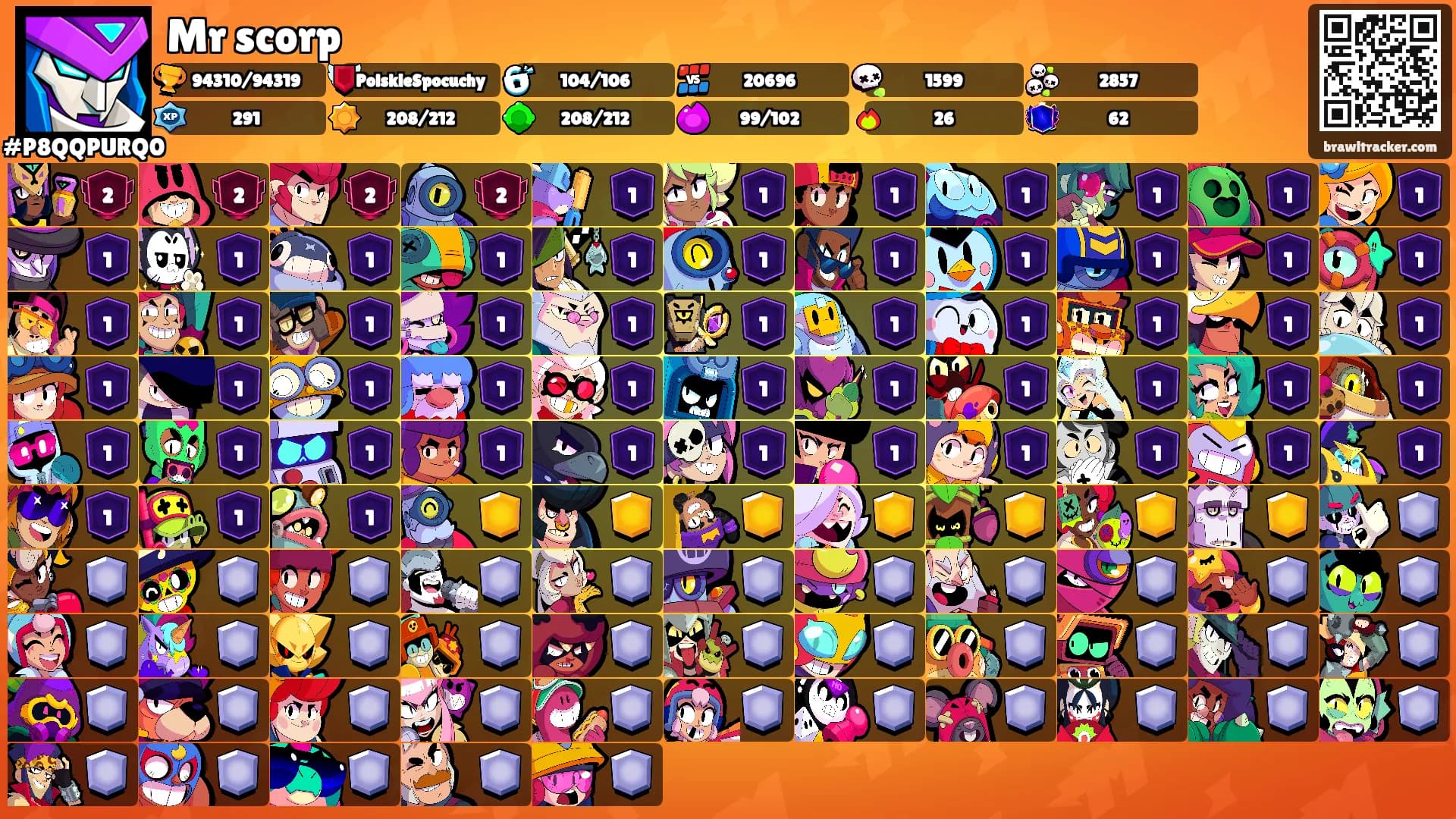 Mr scorp's Ranks
