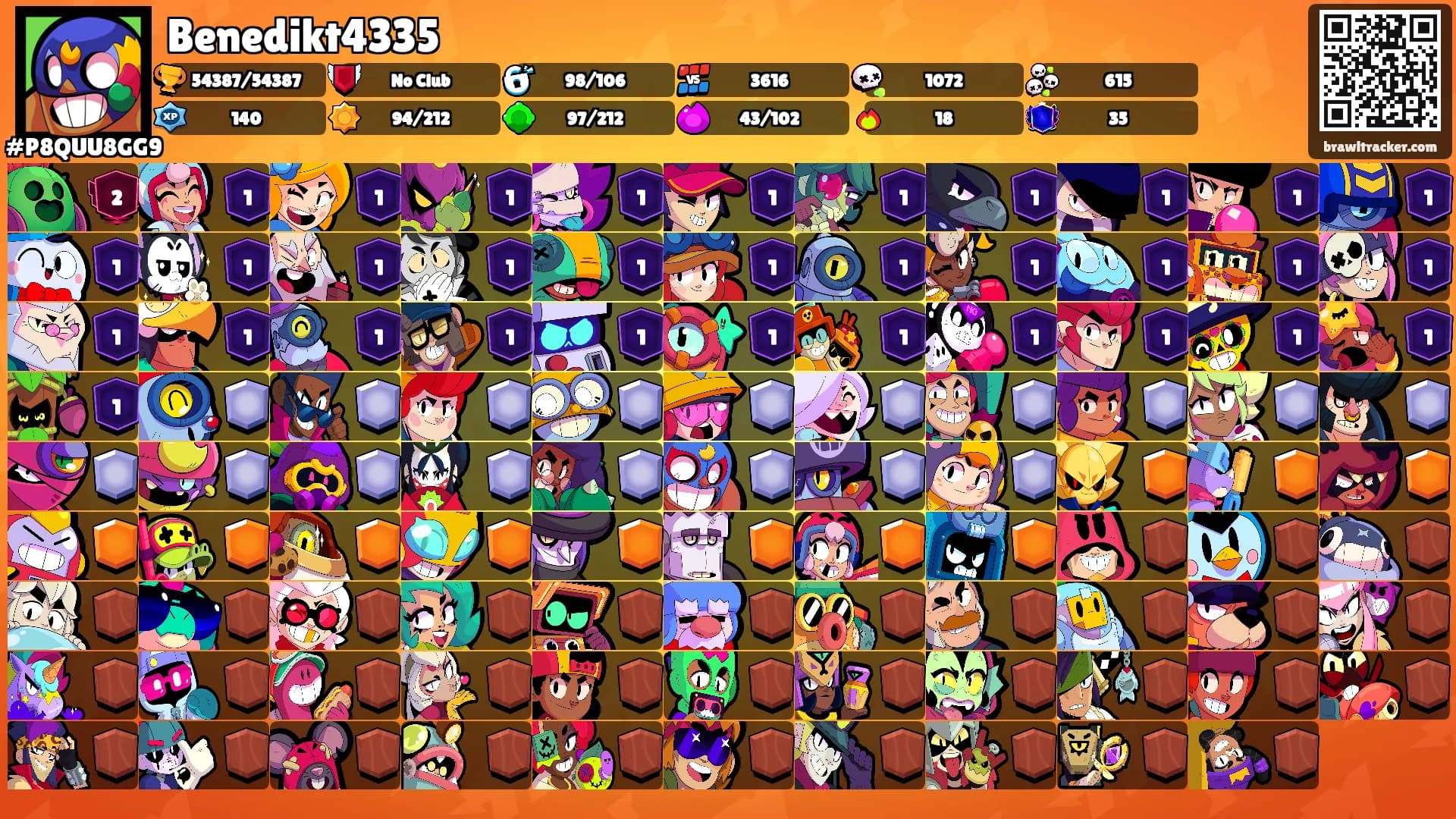 Benedikt4335's Ranks