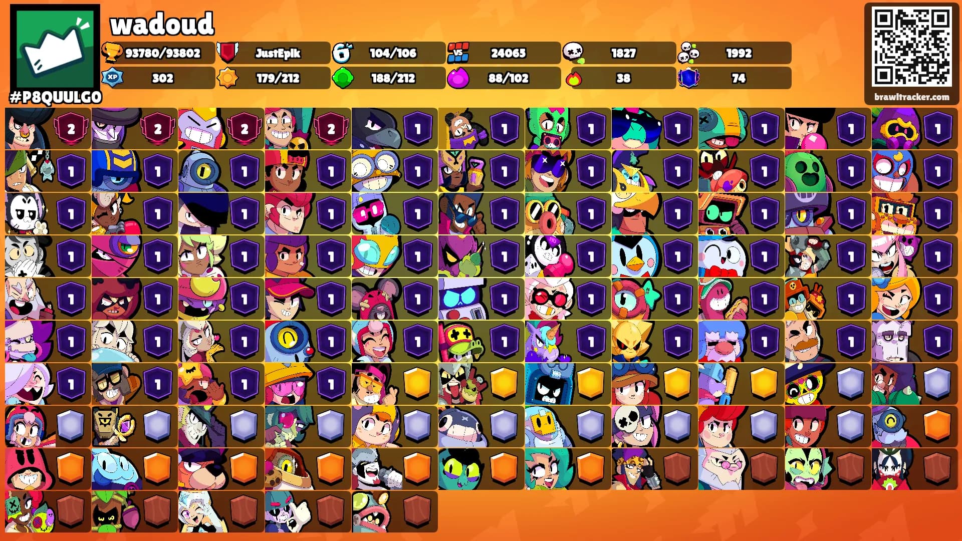 wadoud's Ranks