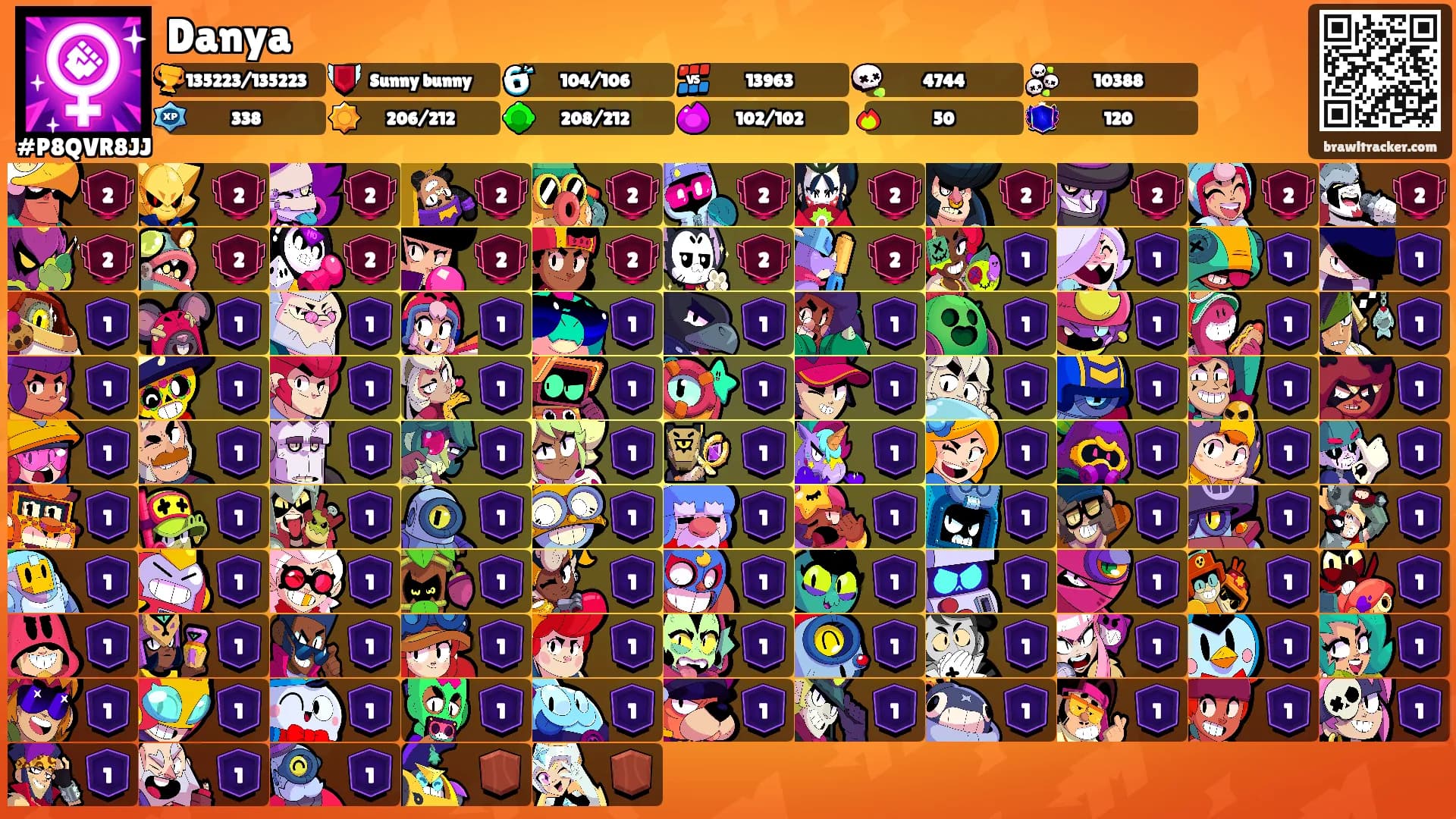 Danya's Ranks