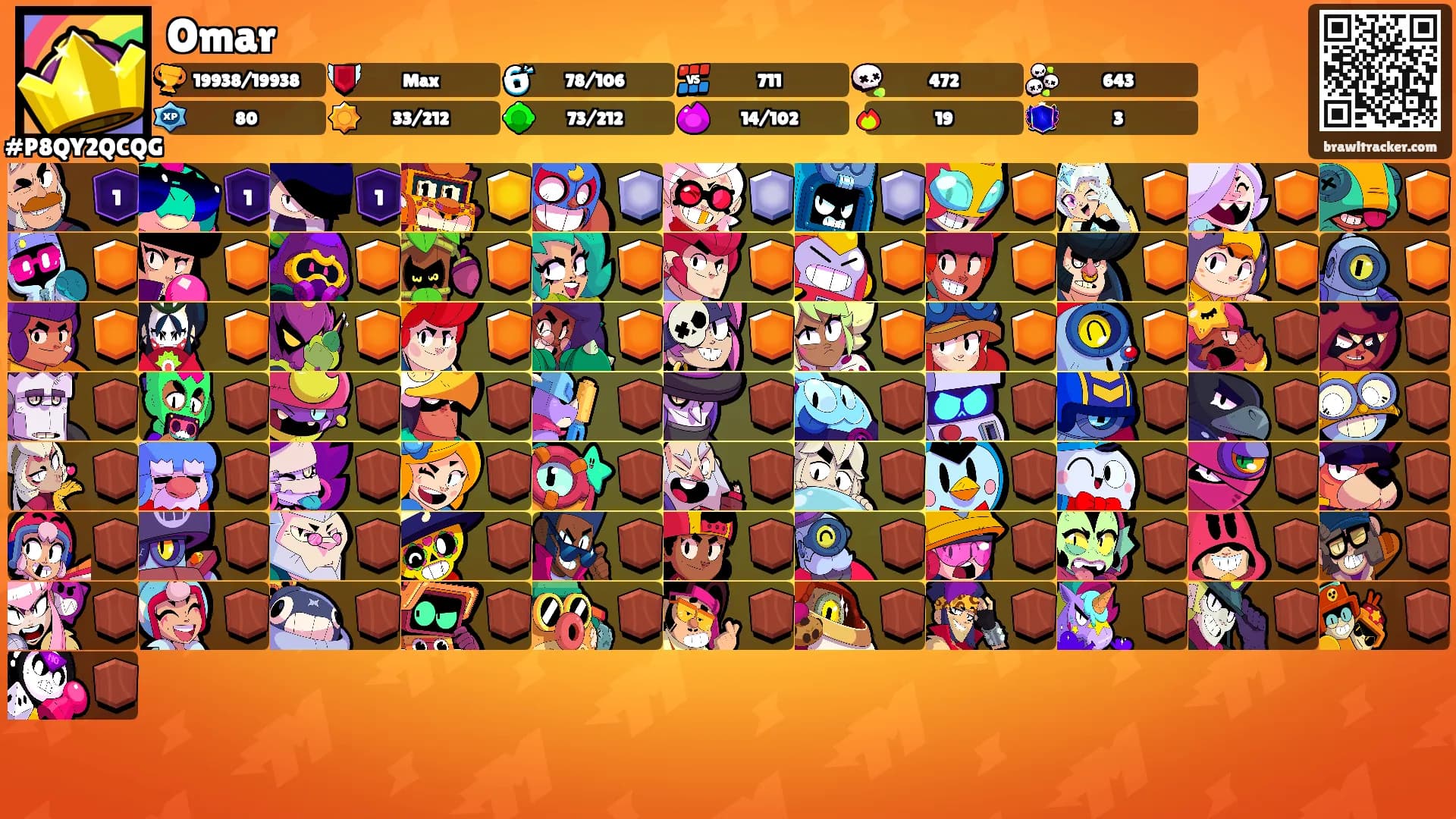 Omar's Ranks
