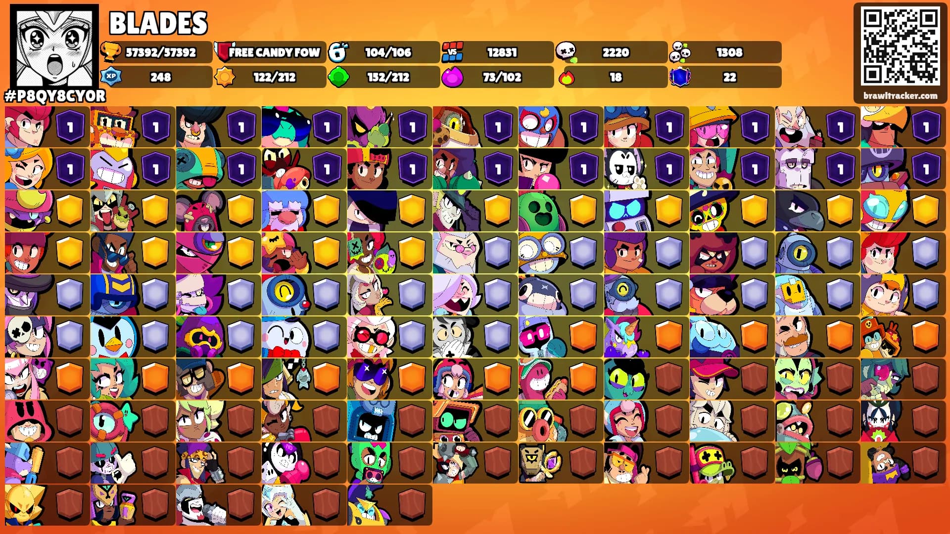 BLADES's Ranks