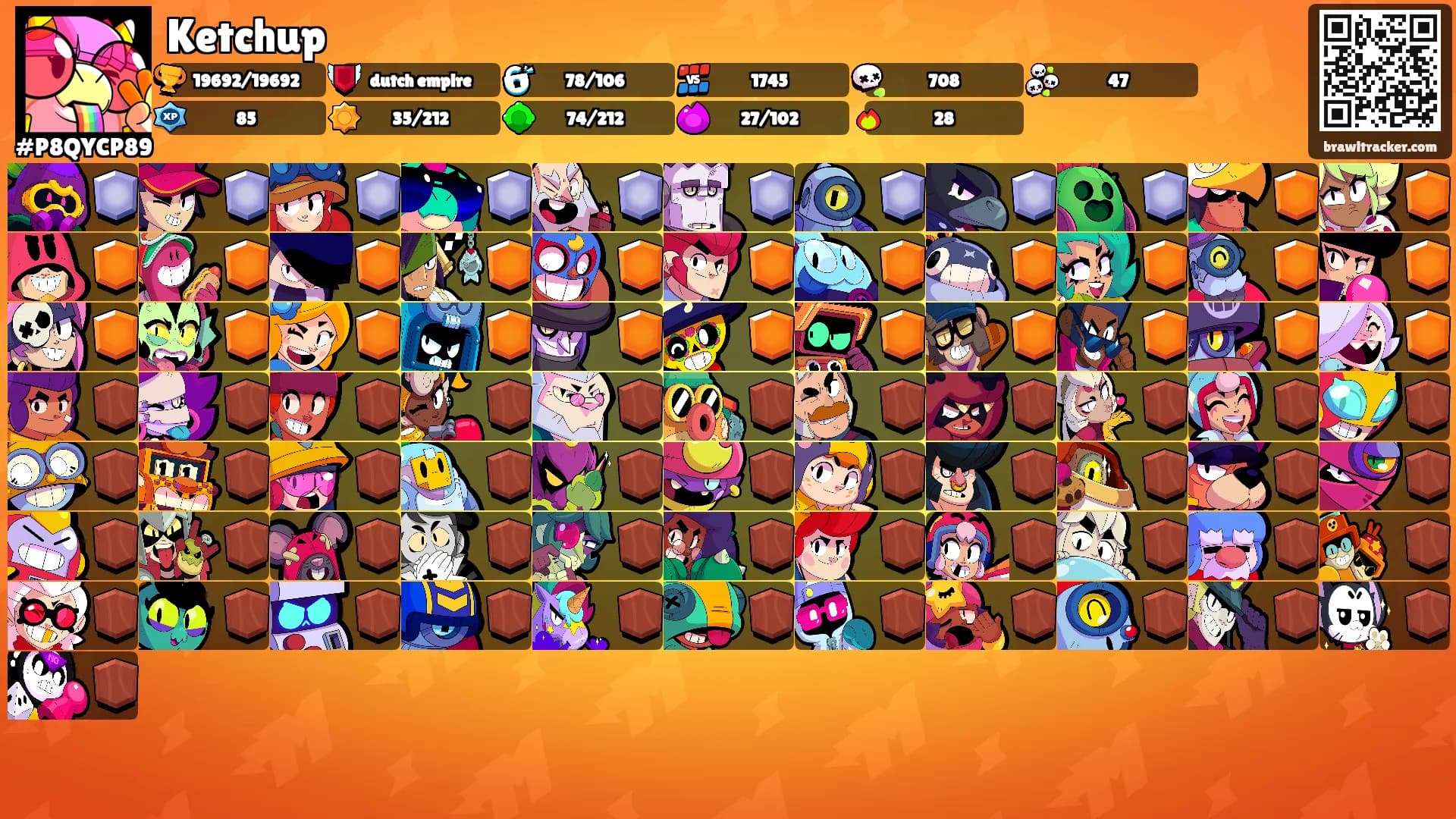 Ketchup's Ranks