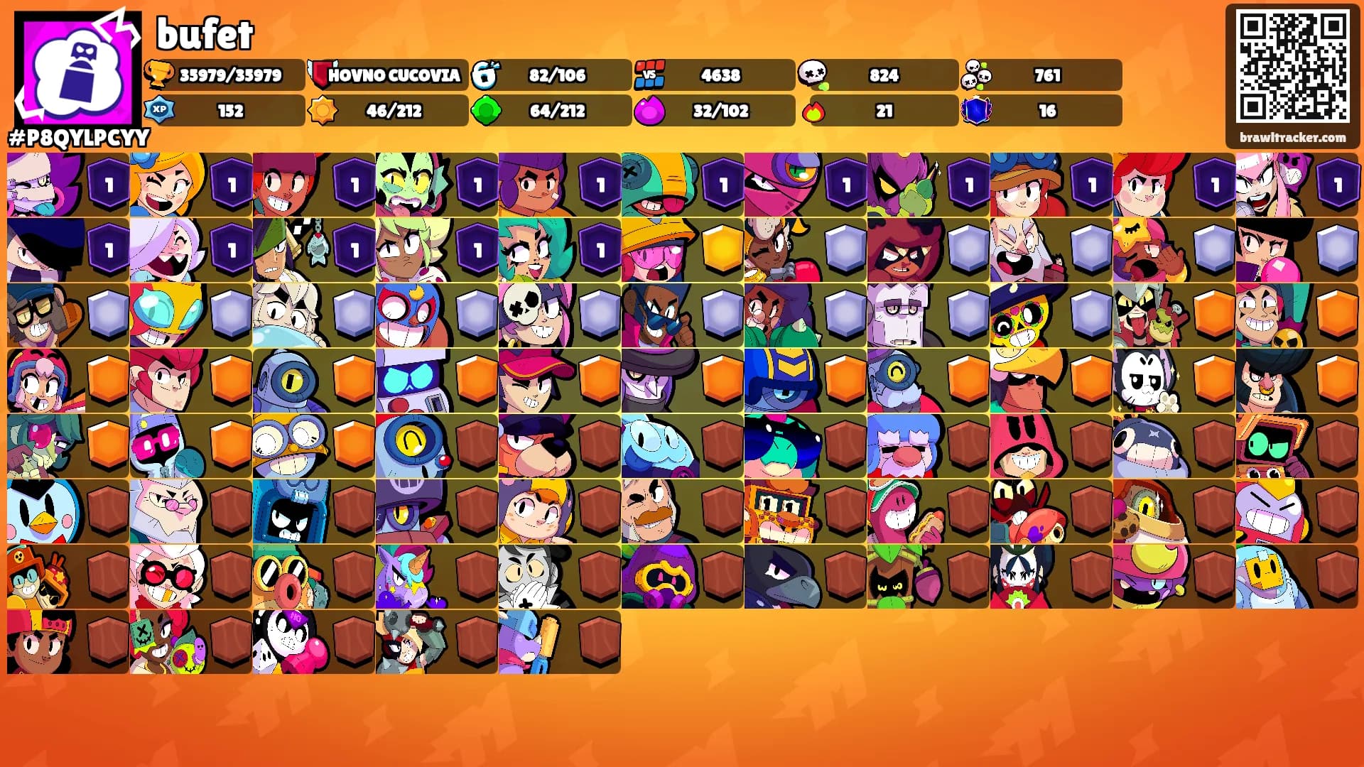 bufet's Ranks