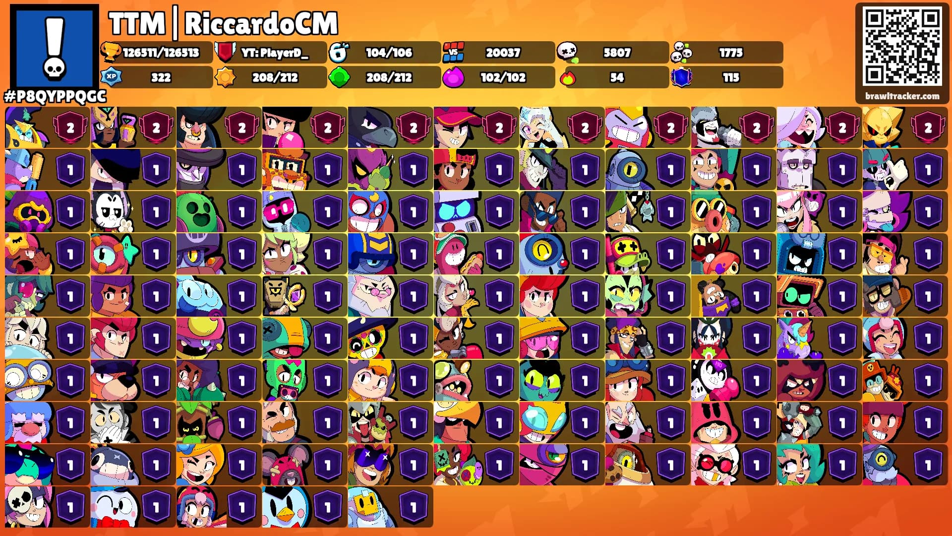 TTM|RiccardoCM's Ranks