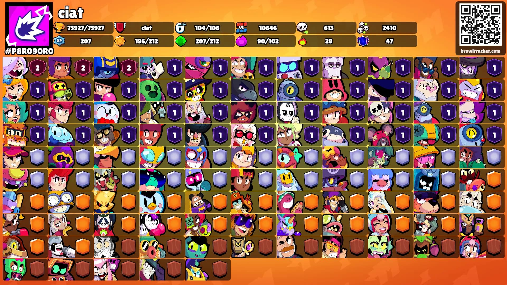 ciat's Ranks