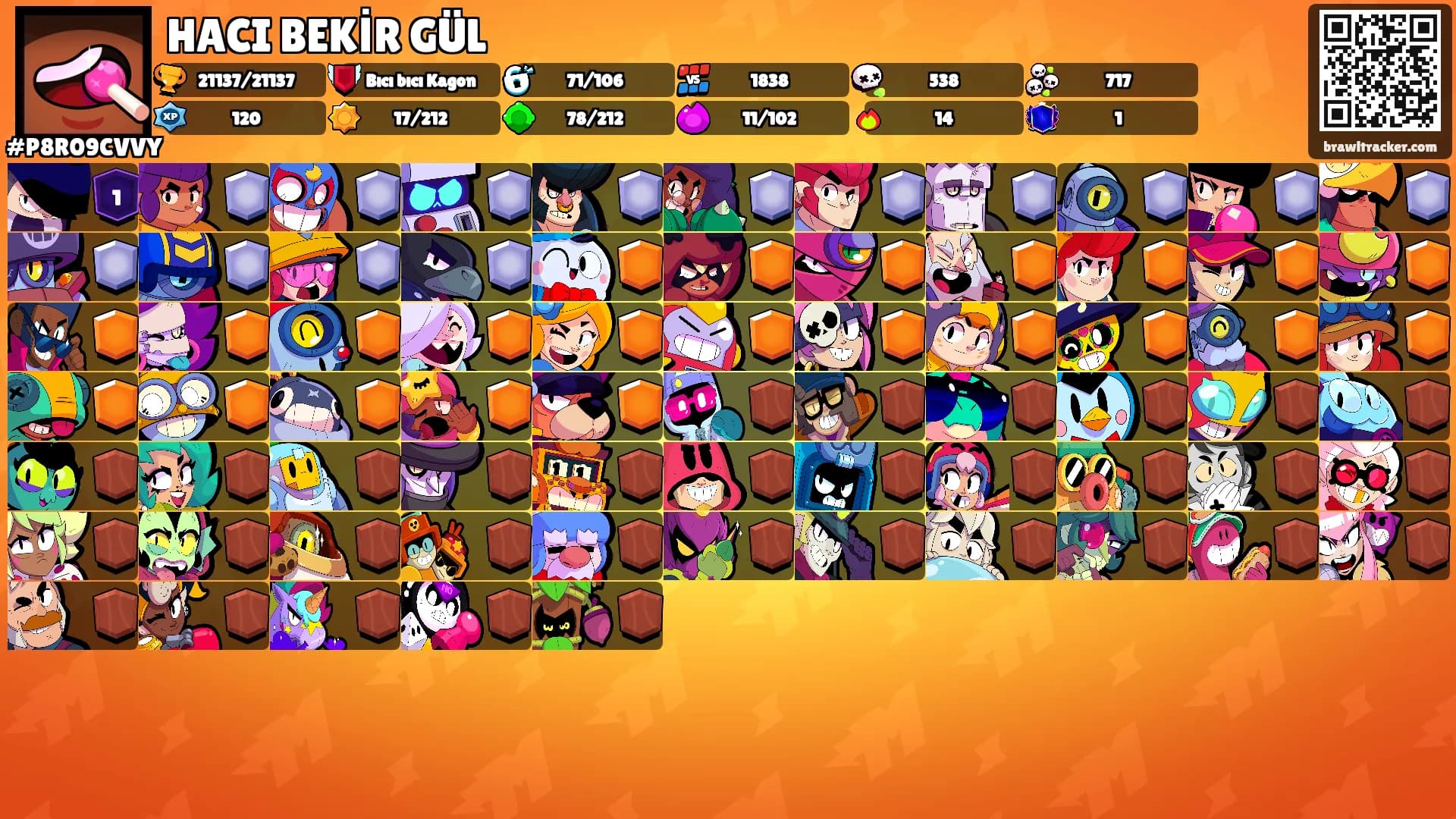 HACI BEKİR GÜL's Ranks