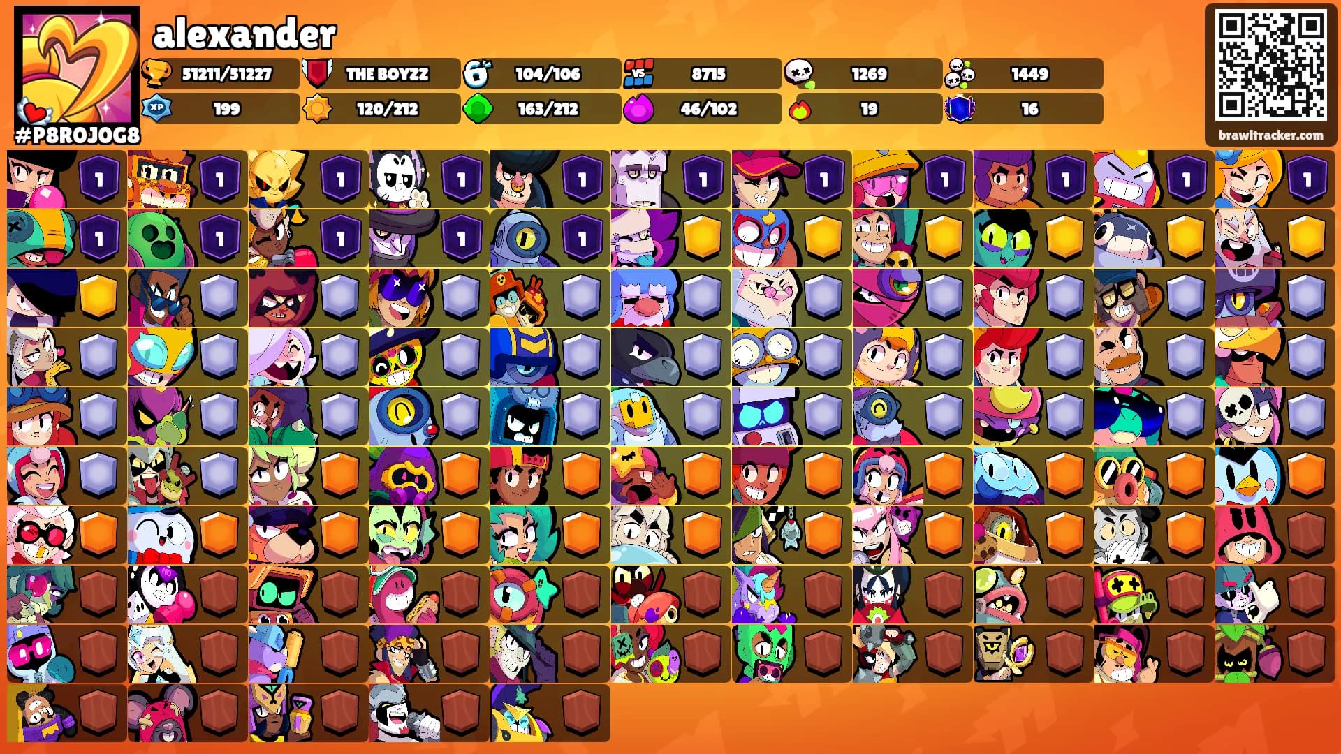 alexander's Ranks