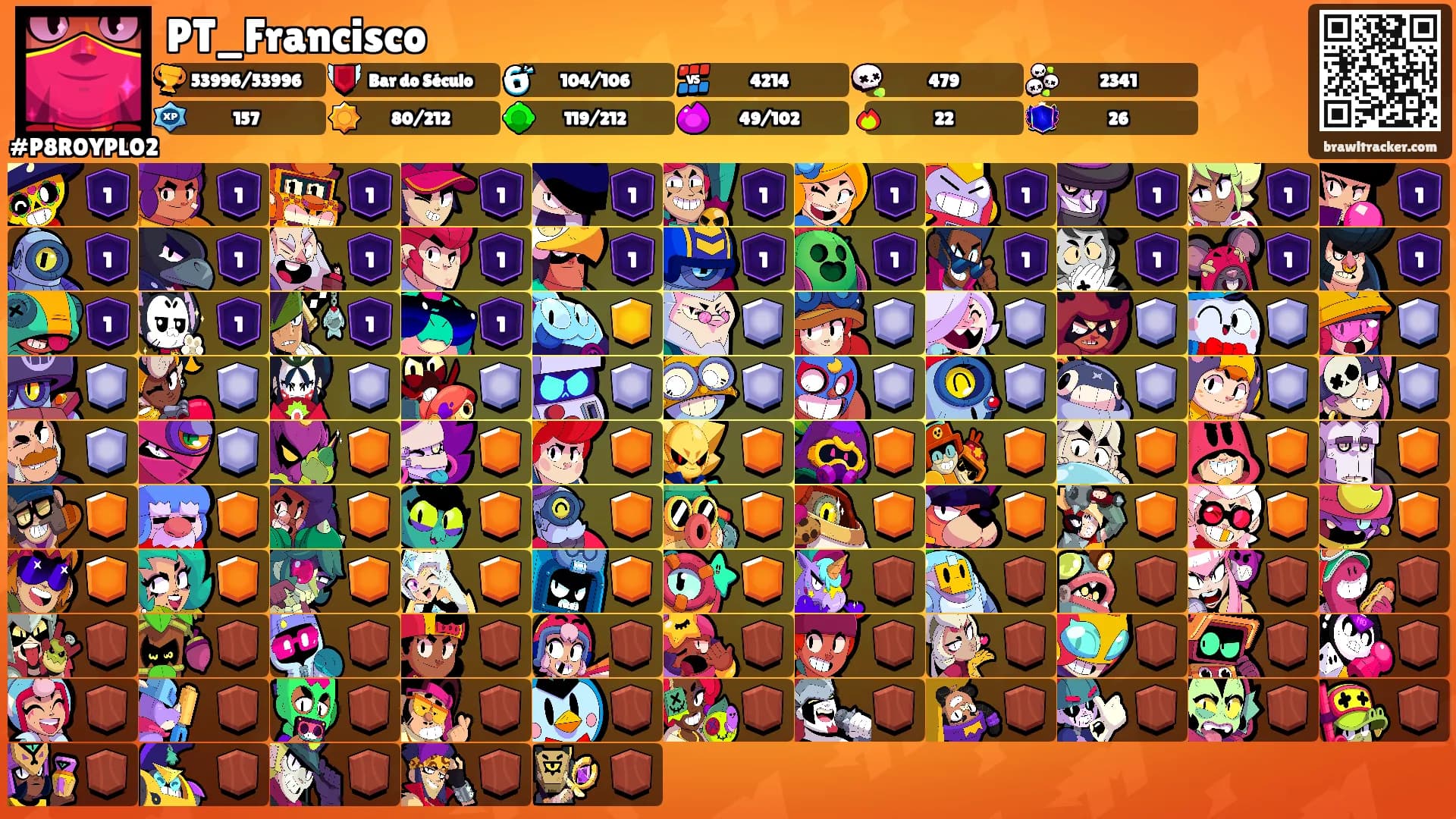 PT_Francisco's Ranks