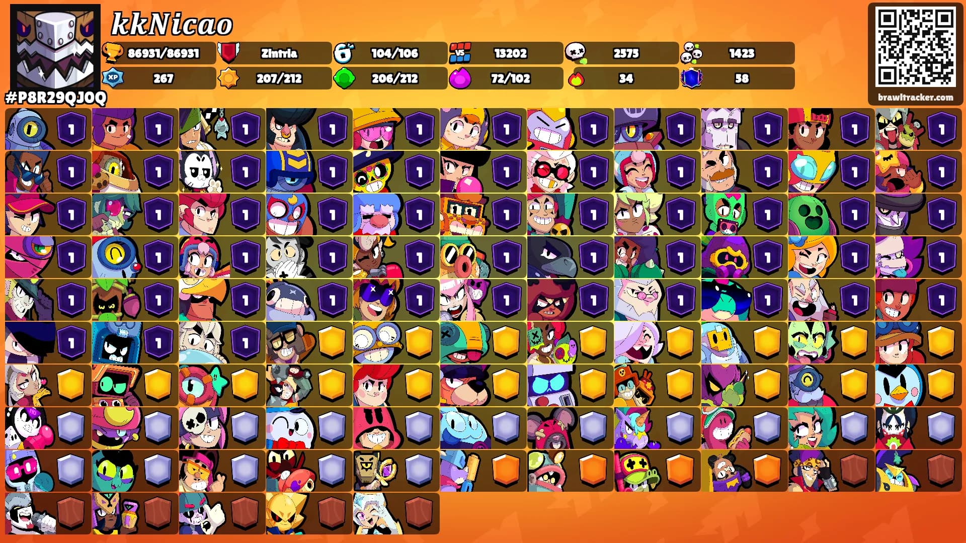 𝒌𝒌𝑵𝒊𝒄𝒂𝒐's Ranks