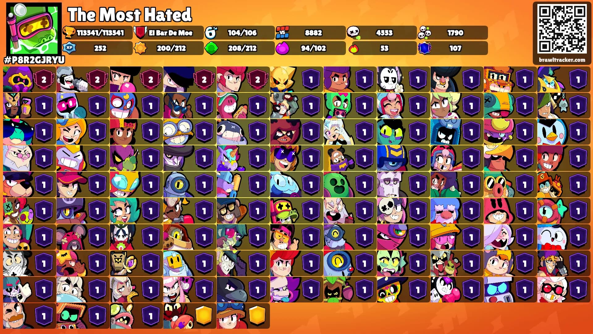 The Most Hated's Ranks