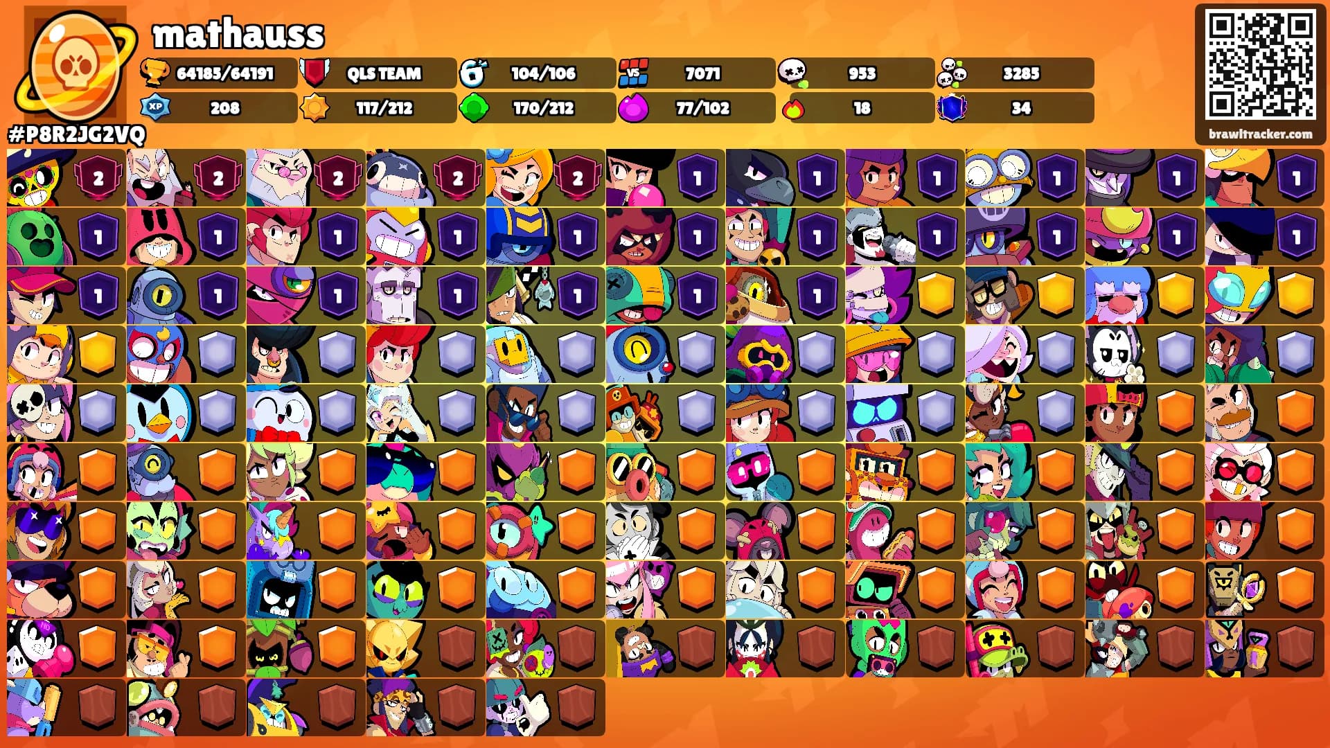 mathauss's Ranks