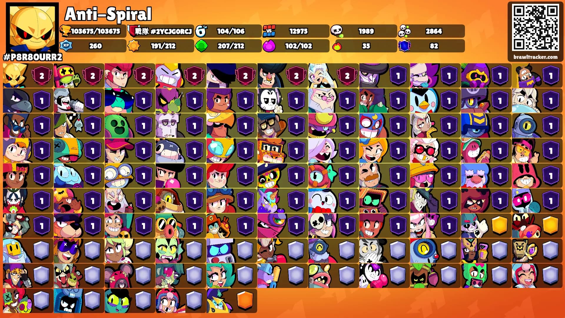 Anti-Spiral's Ranks