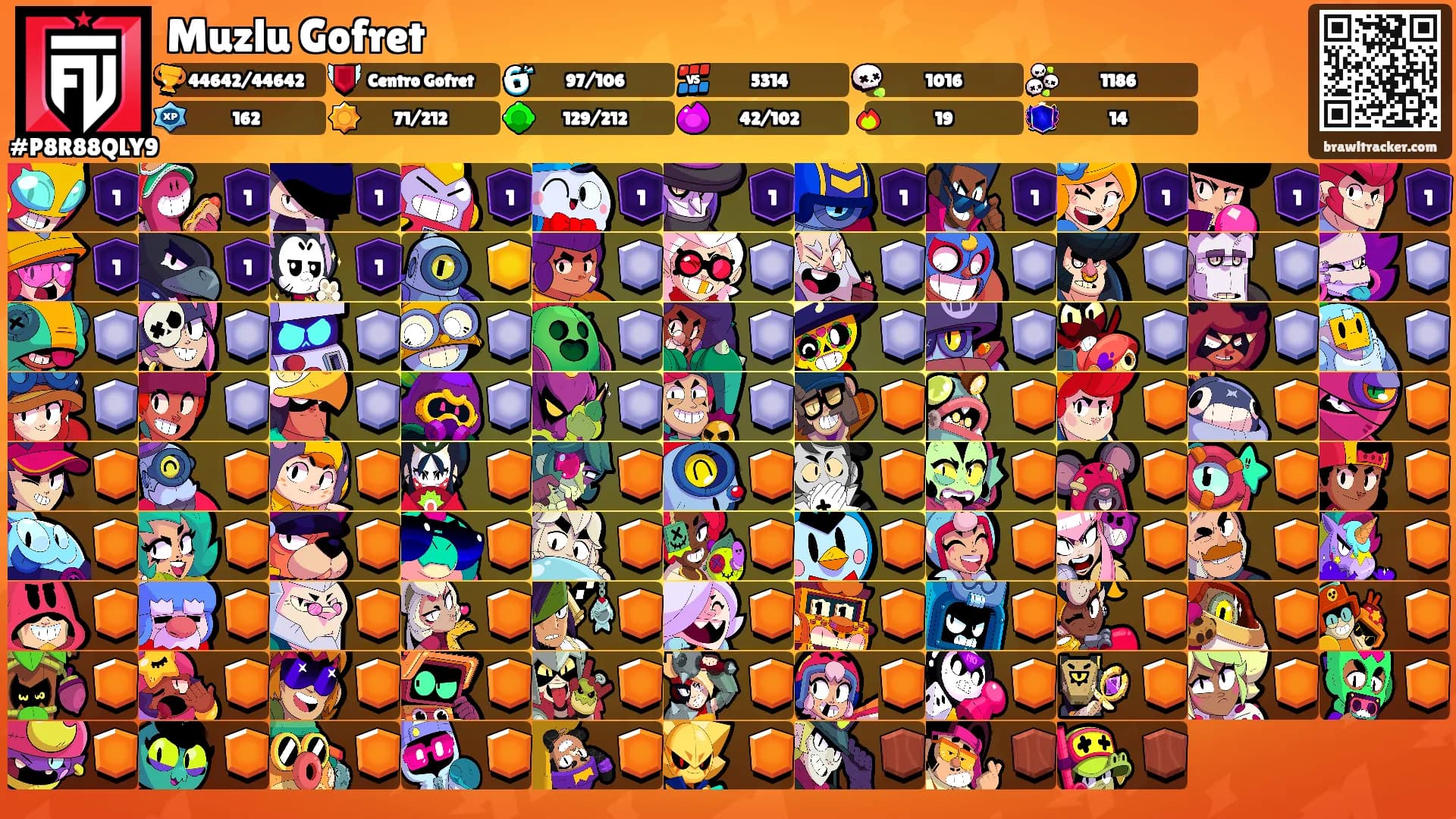 Muzlu Gofret's Ranks