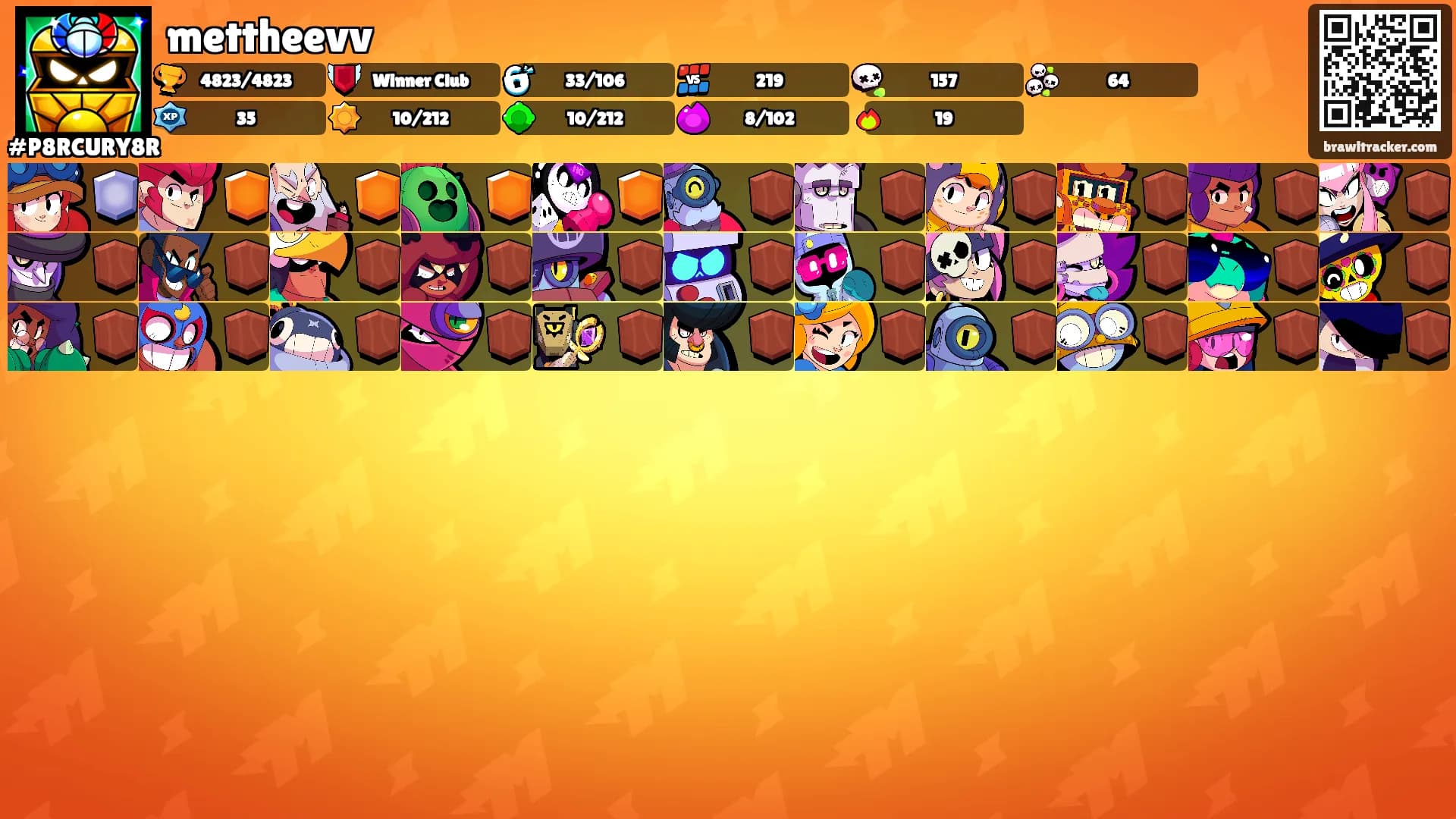 mettheevv's Ranks