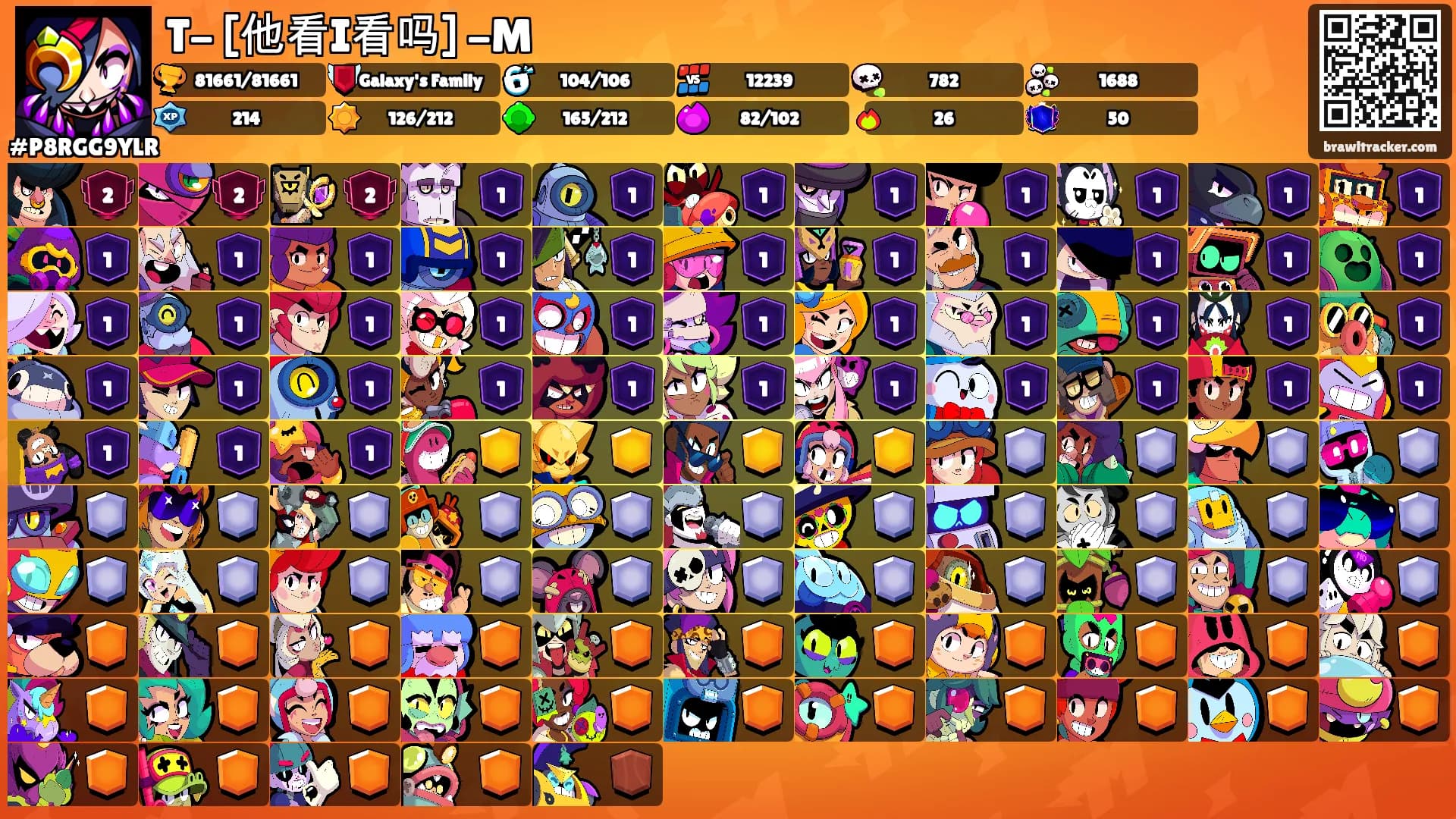 T- [他看I看吗] -M's Ranks