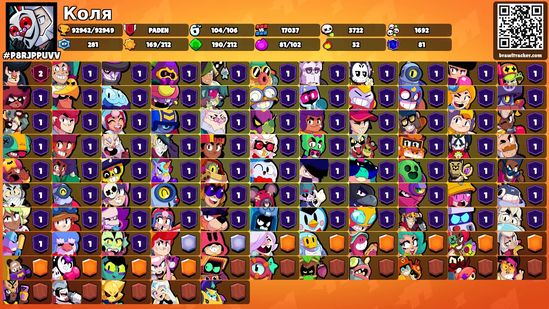 Коля's Ranks