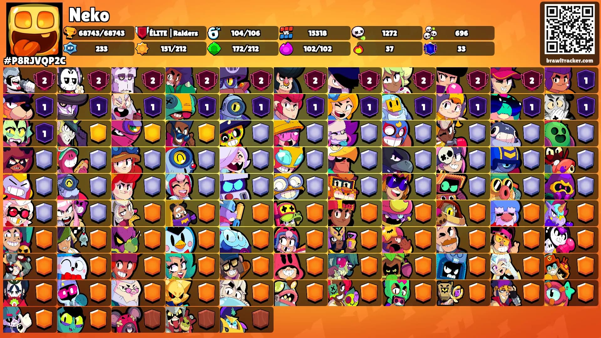 Neko's Ranks