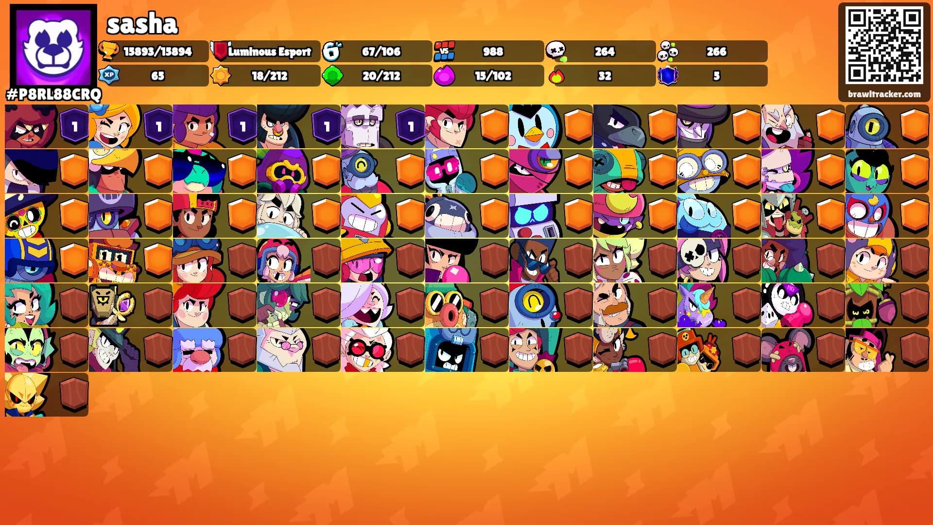 sasha's Ranks