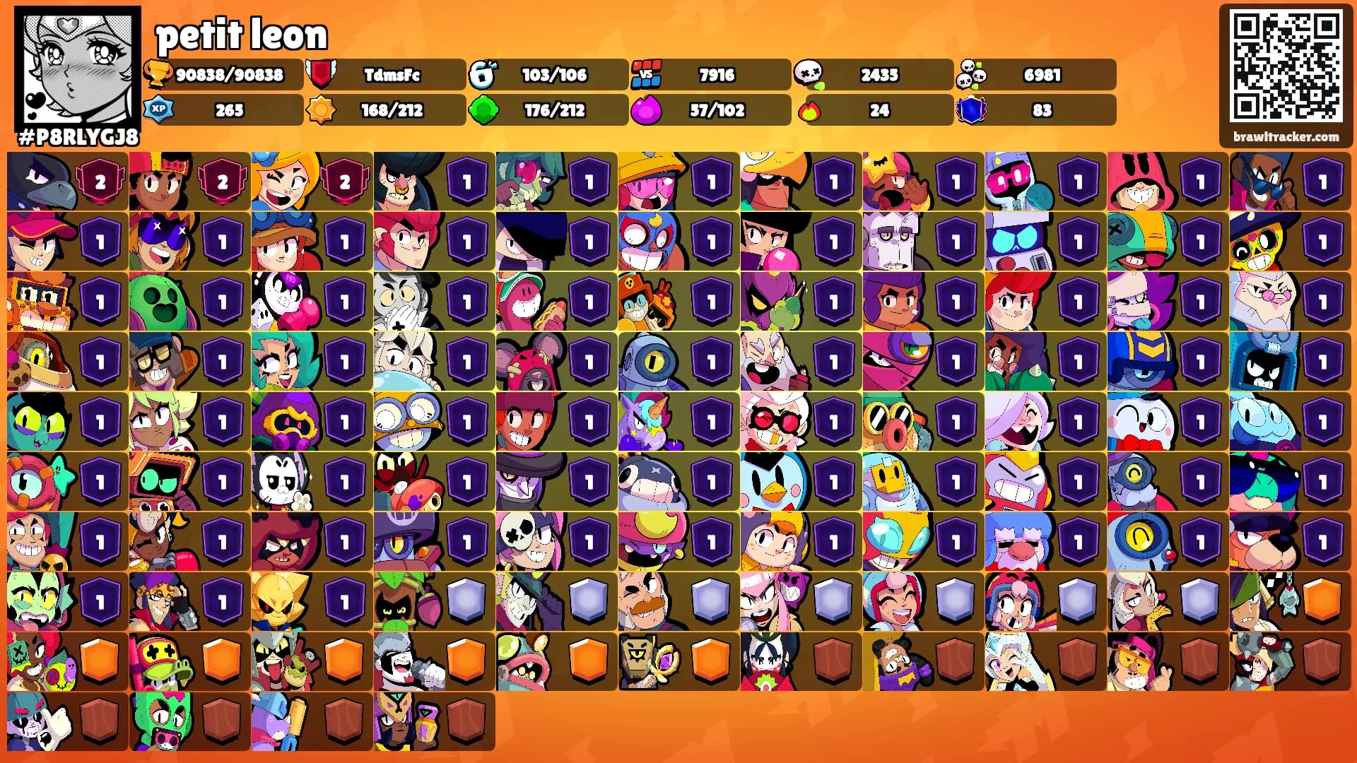 petit leon's Ranks