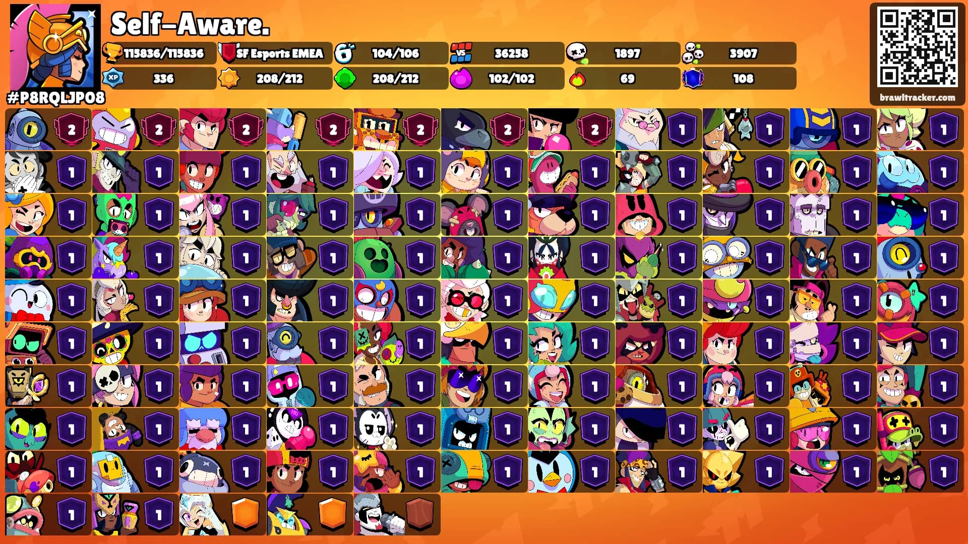 Self-Aware.'s Ranks