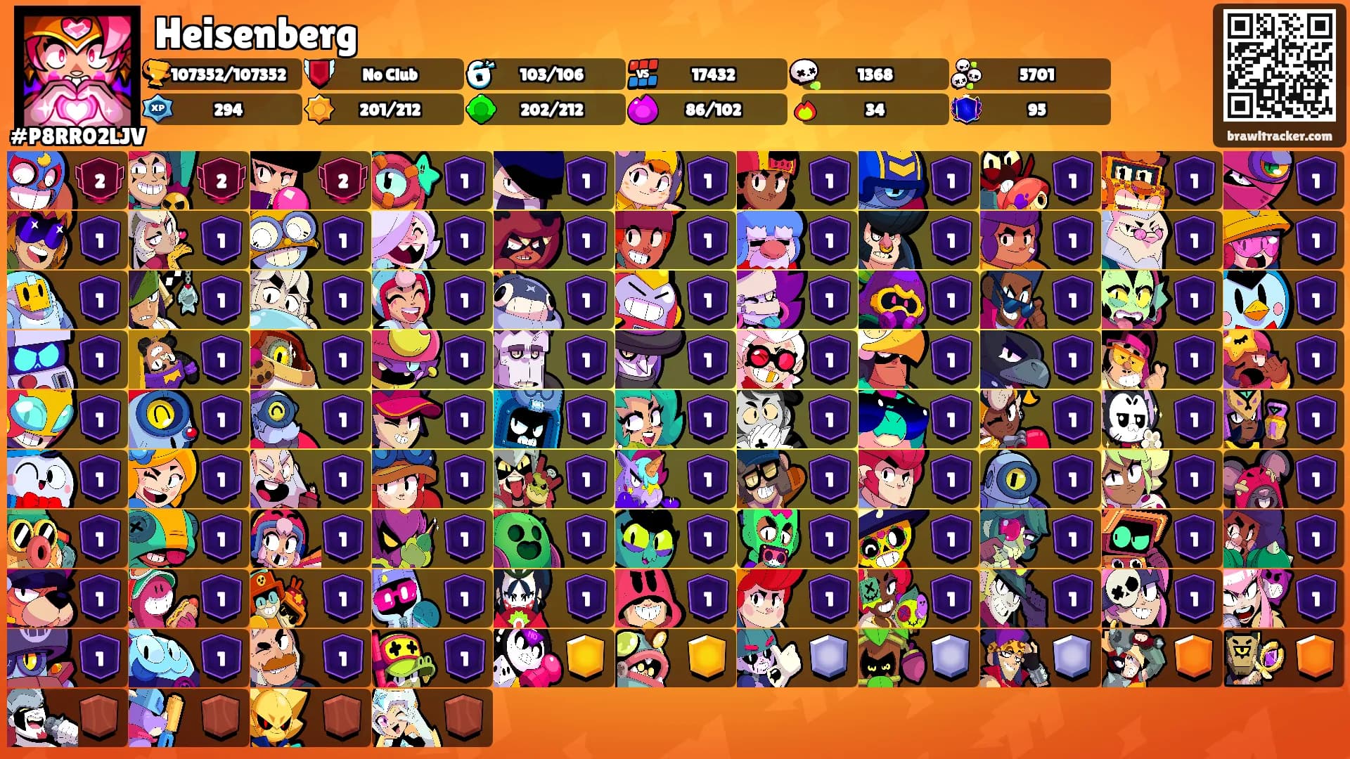 Heisenberg's Ranks