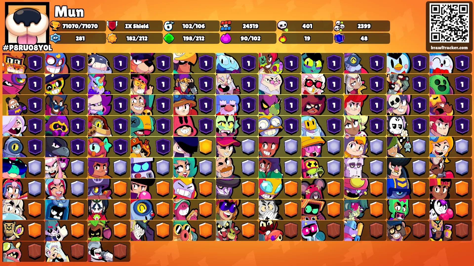 Mun's Ranks