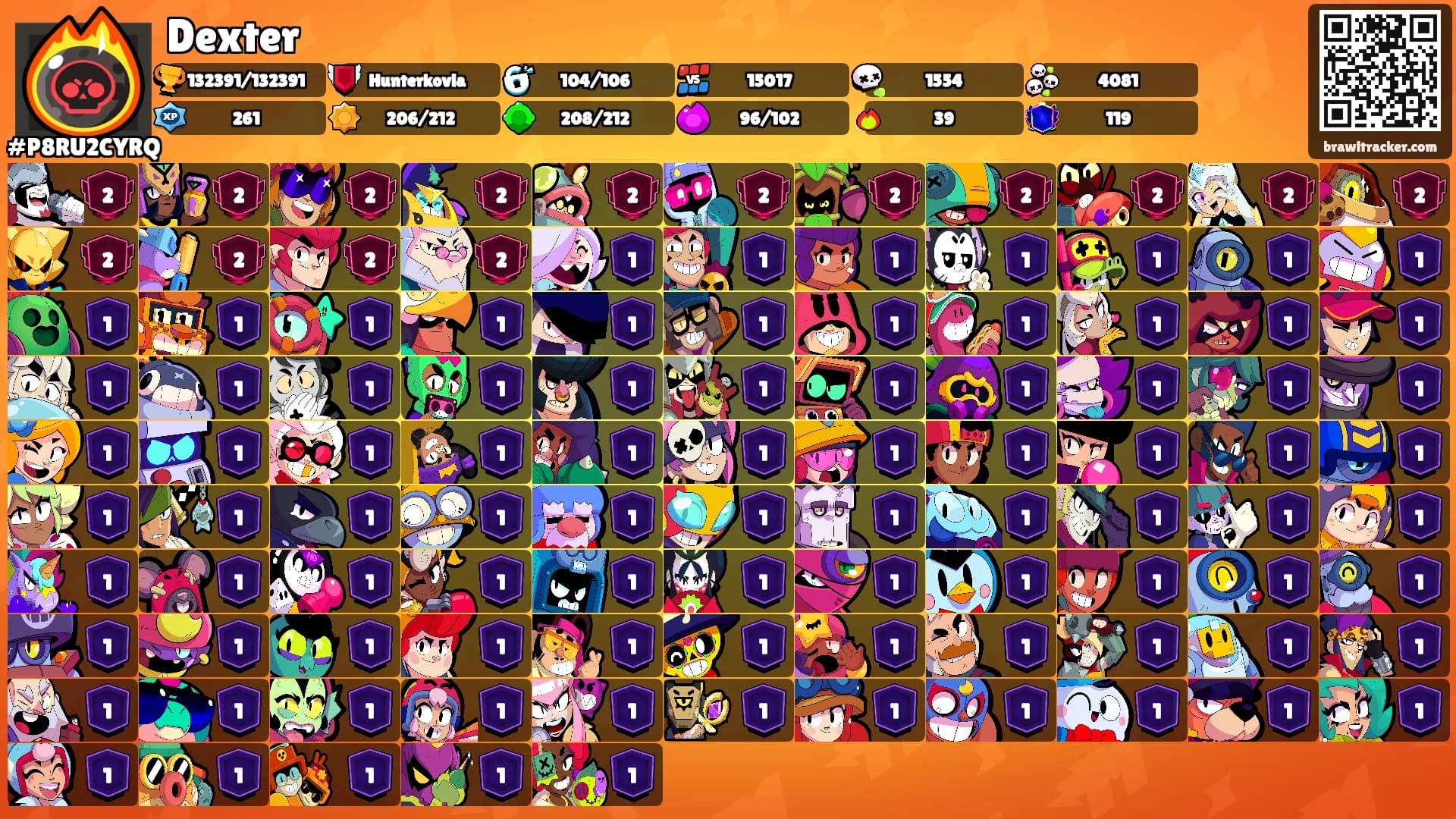 Dexter's Ranks