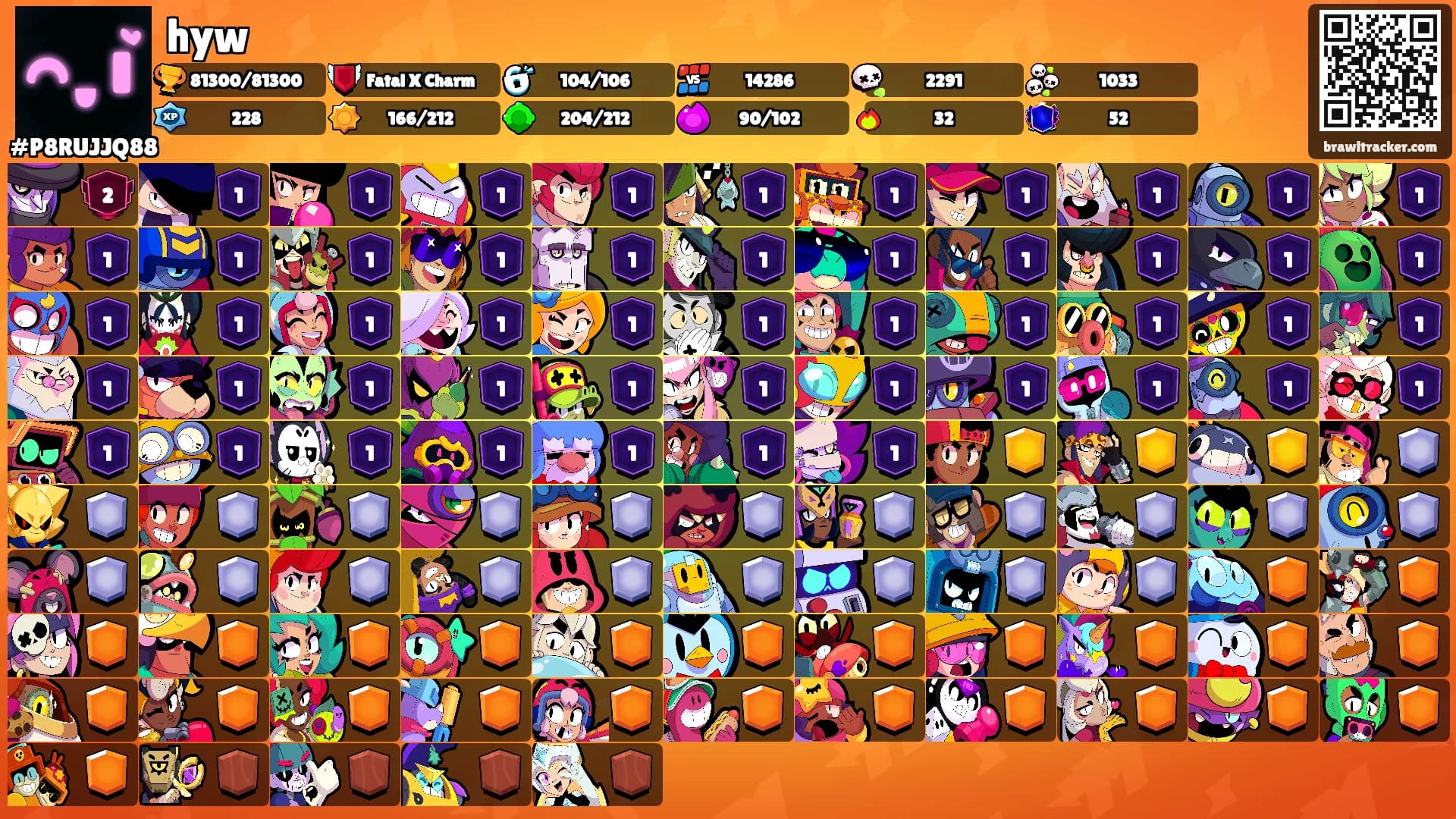 hyw's Ranks
