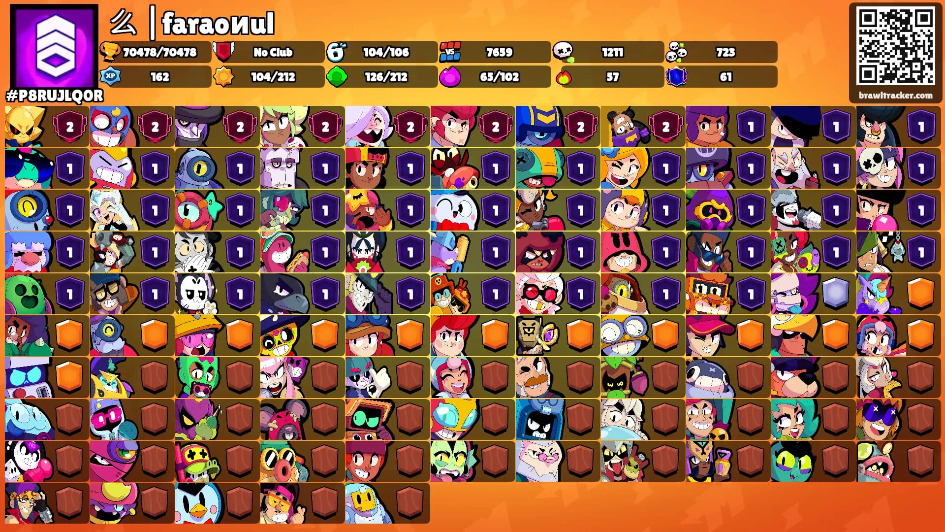 么 |faraoиul's Ranks