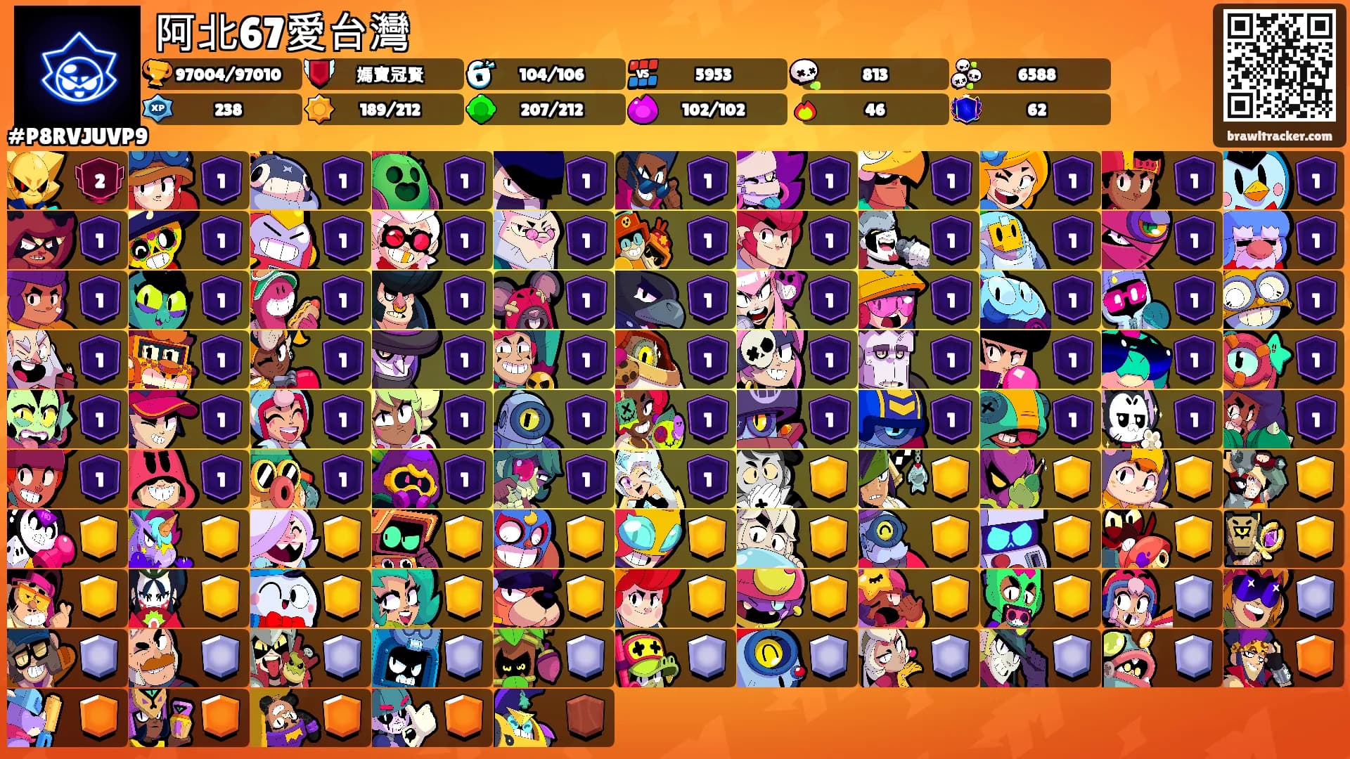 阿北67愛台灣's Ranks