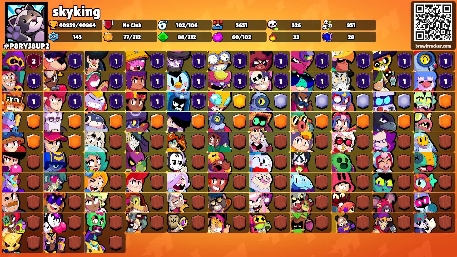skyking's Ranks