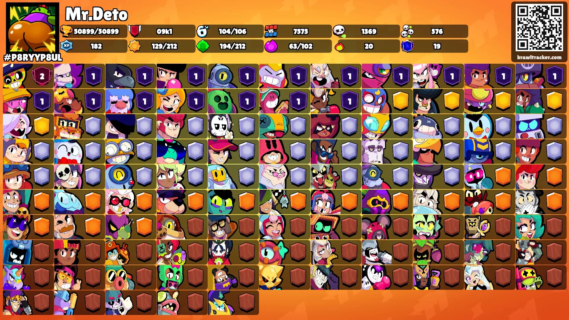 Mr.Deto's Ranks